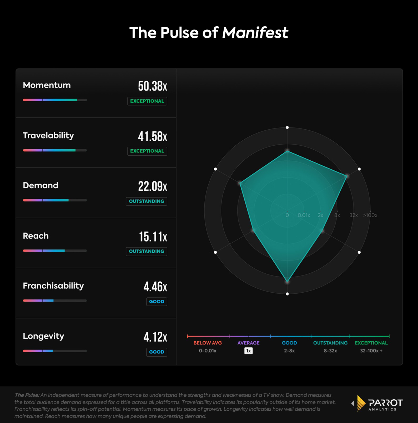 Parrot_Global Pulse Demand for Manifest.jpg