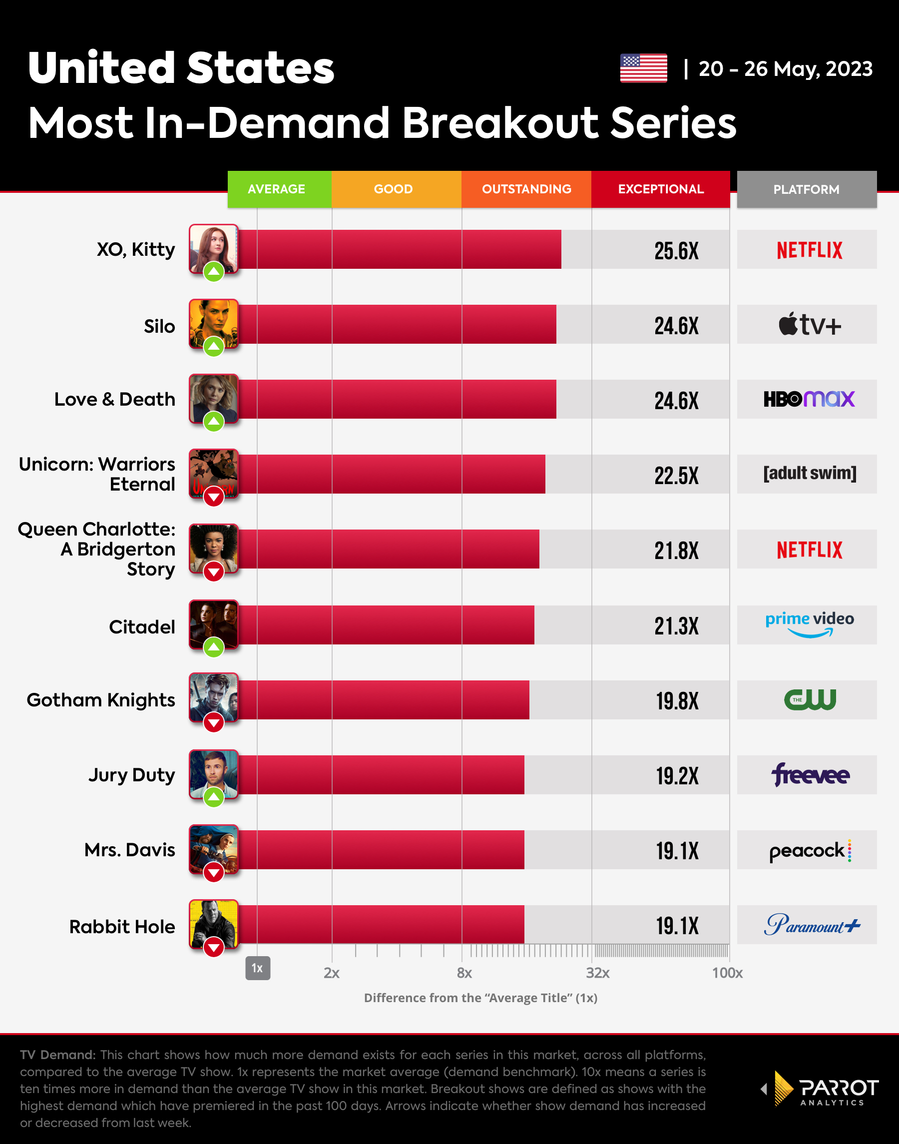 Breakout Shows chart for The Wrap_05.29.23.jpg