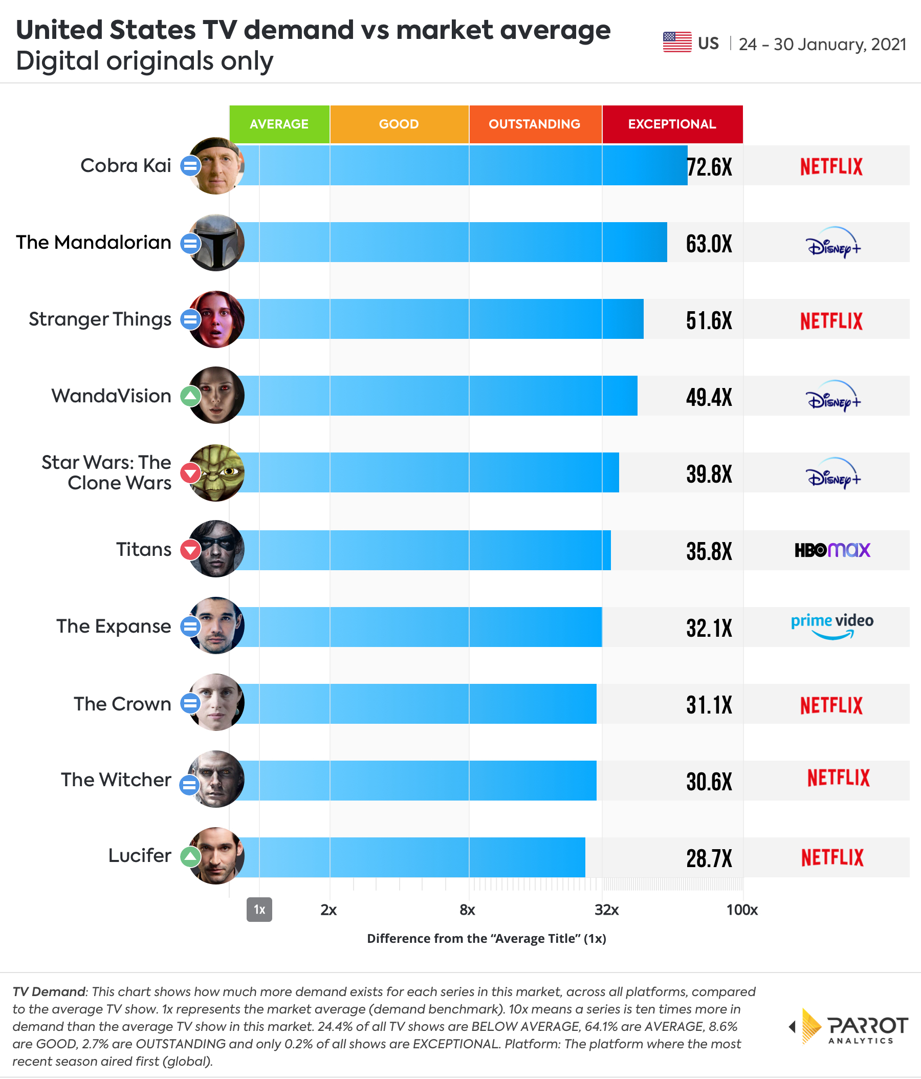 Digital Original - Demand VS Market Average.jpg