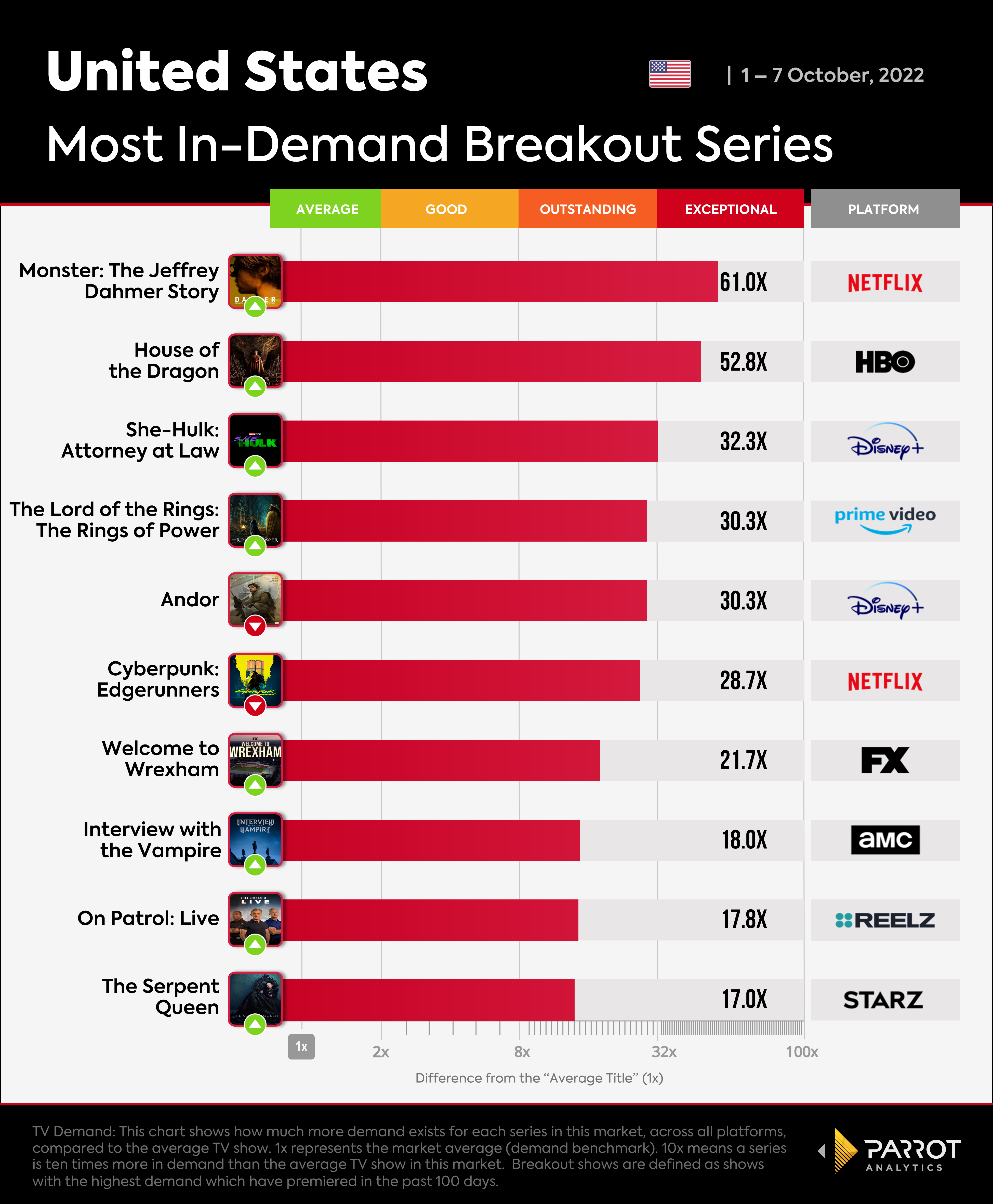 The_Wrap_BreakoutSeries_10.10.png