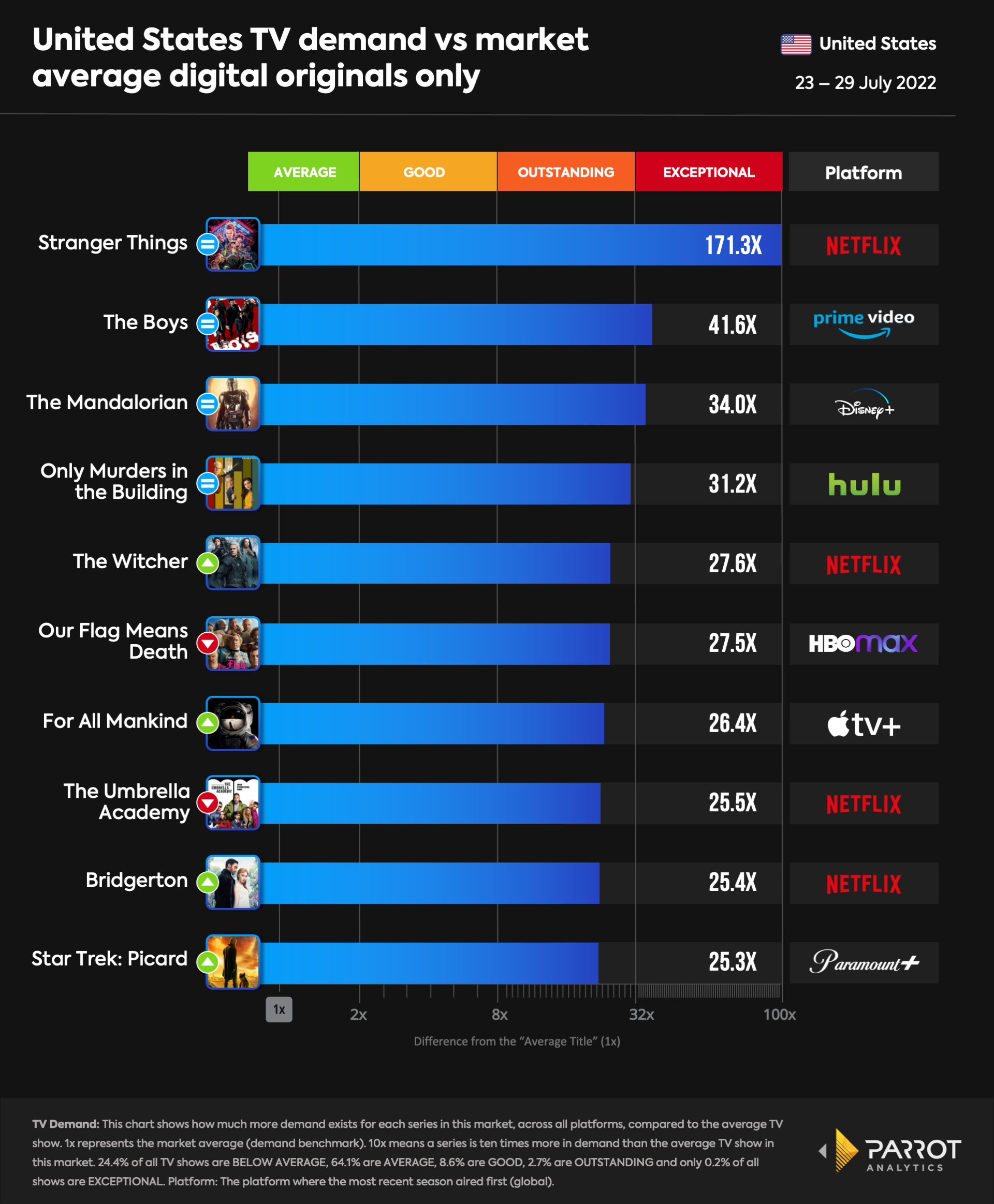 top10- 2022-08-01-originals.png