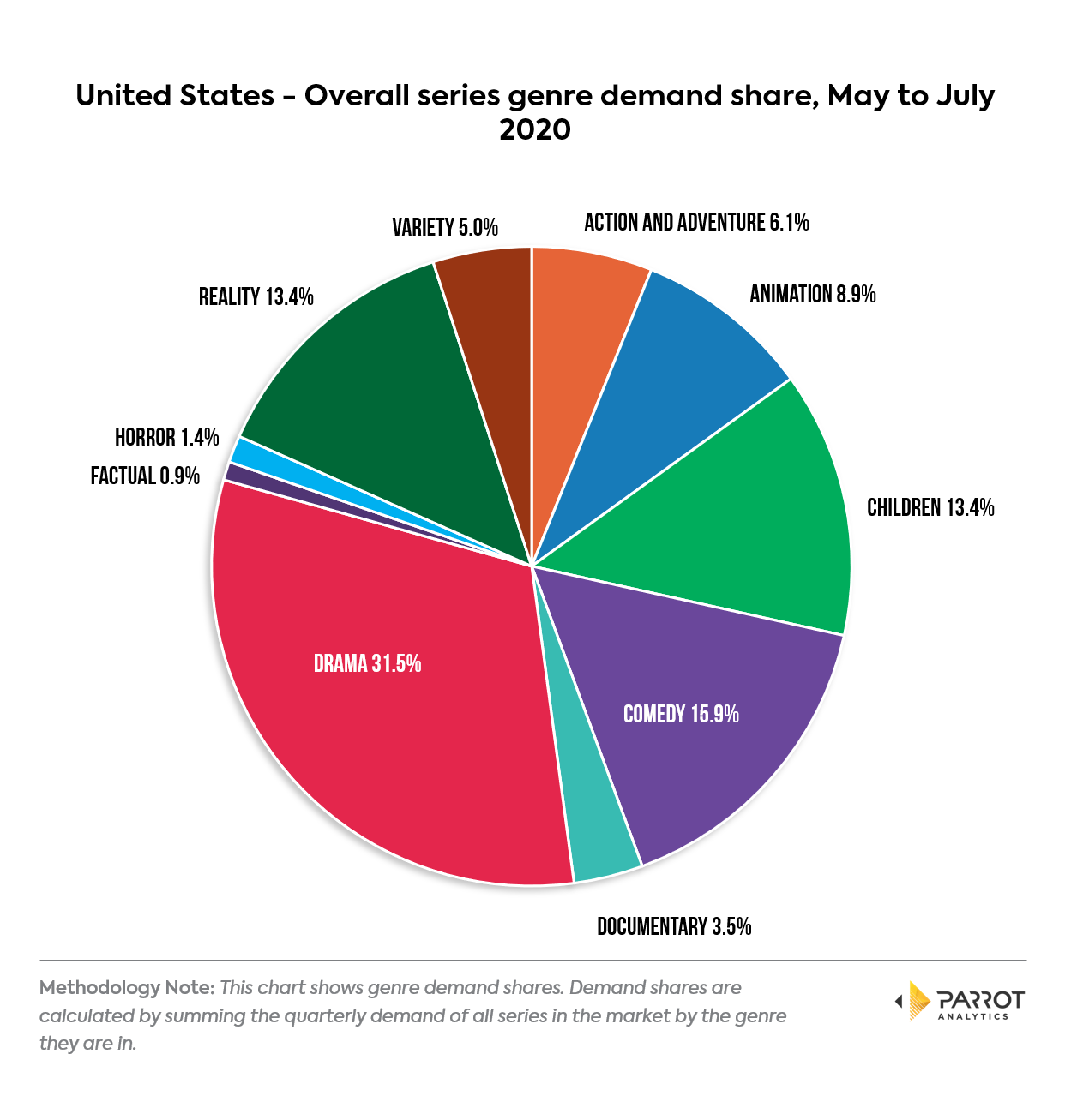 genre202007us1.png