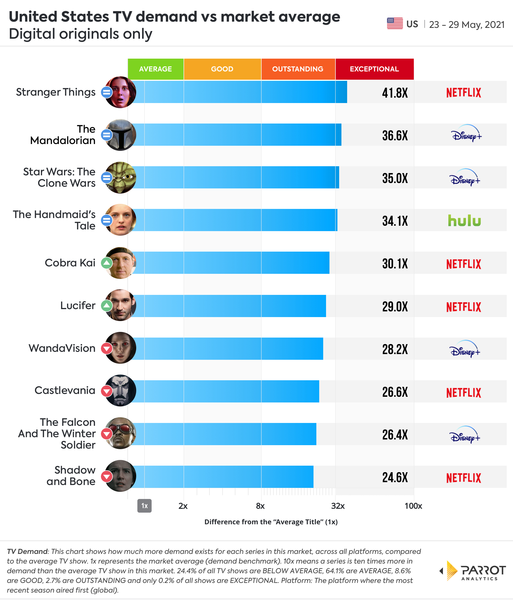 Digital Original - Demand VS Market Average.jpg