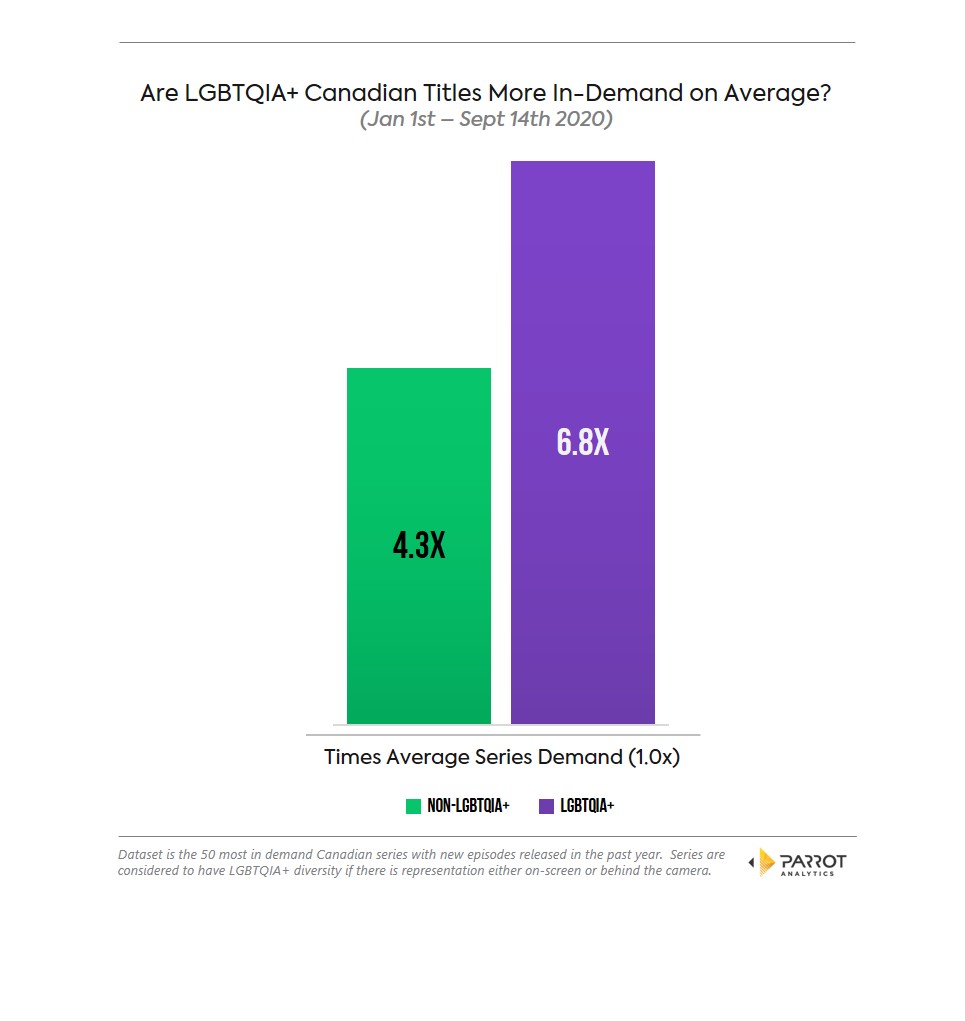 LGBT_avg_demand.jpg
