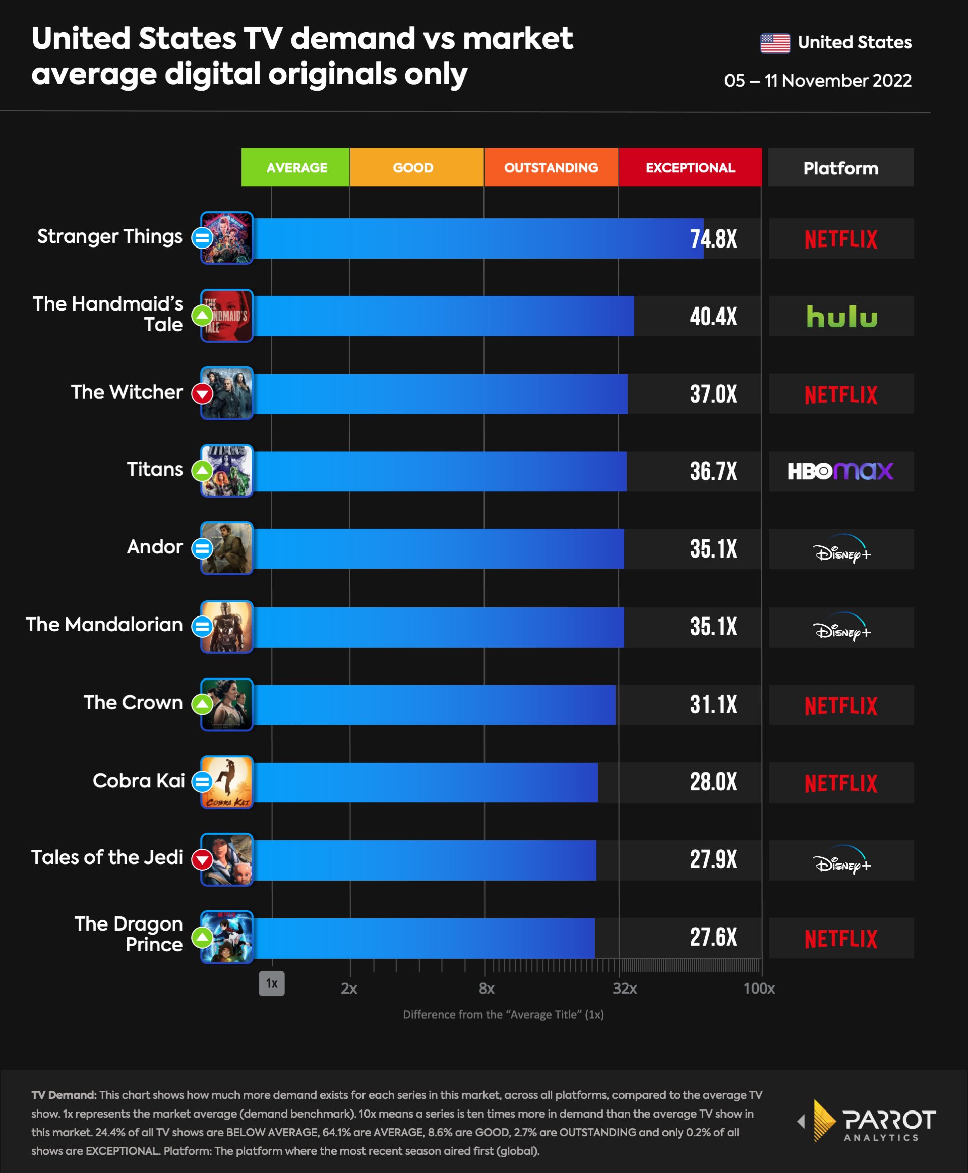 top10- 2022-11-14-originals.png