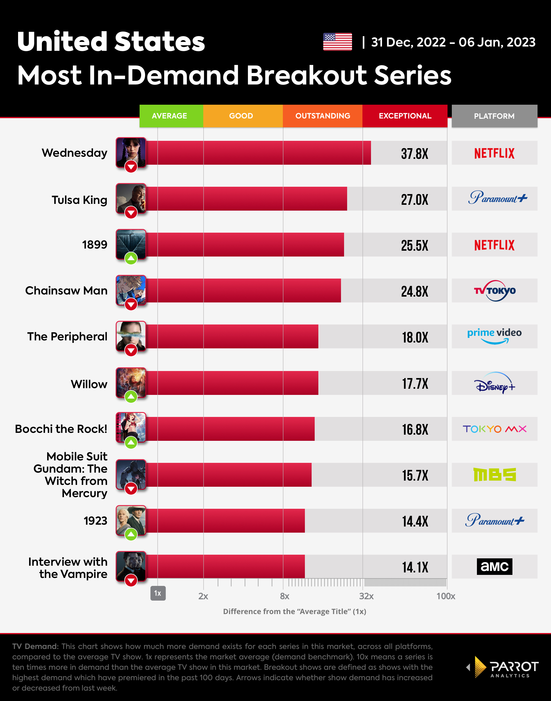 01.Breakout Shows Chart for The Wrap_01.09.2023 (1).jpg