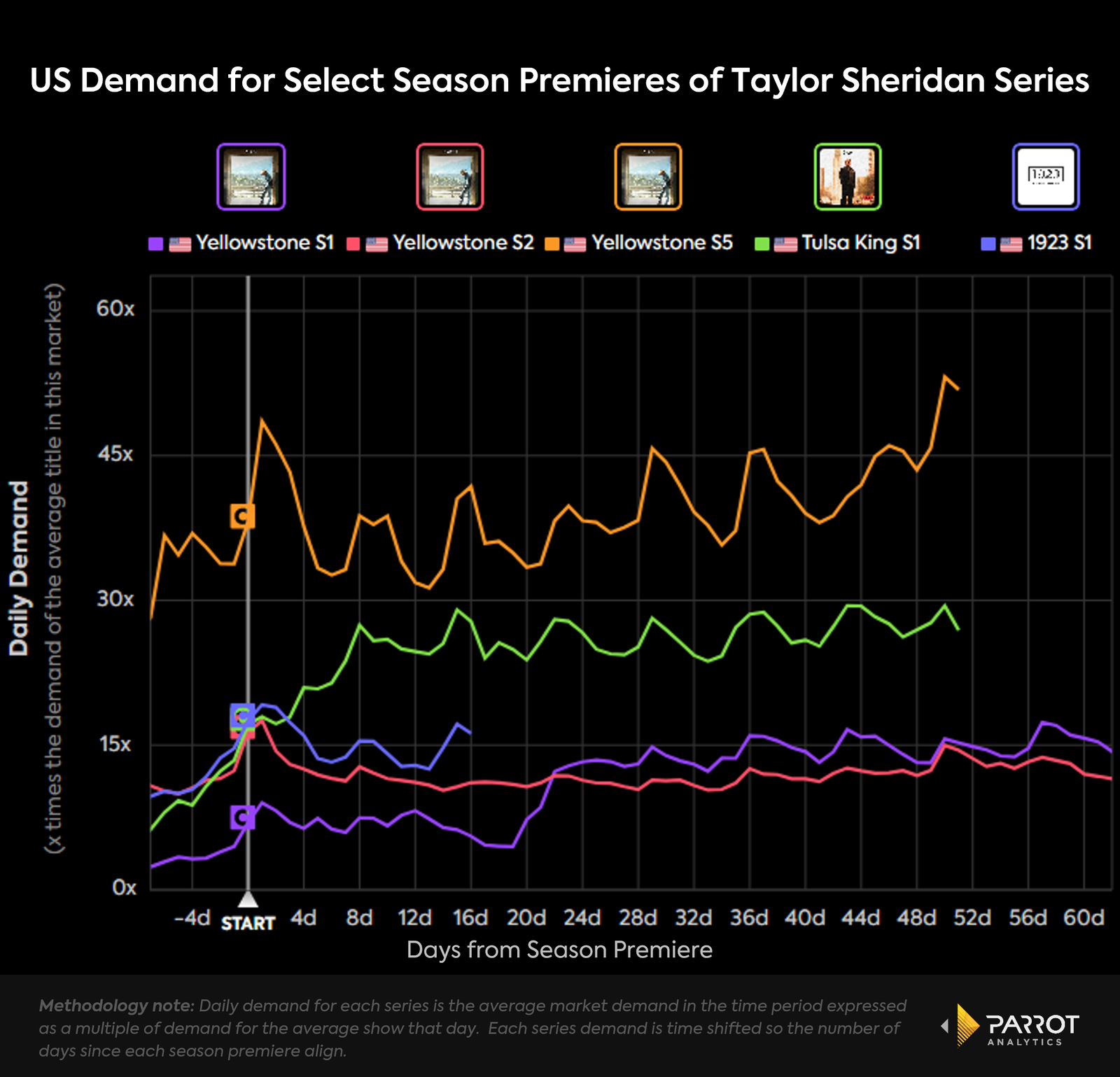 sheridanverseanalysis1.png