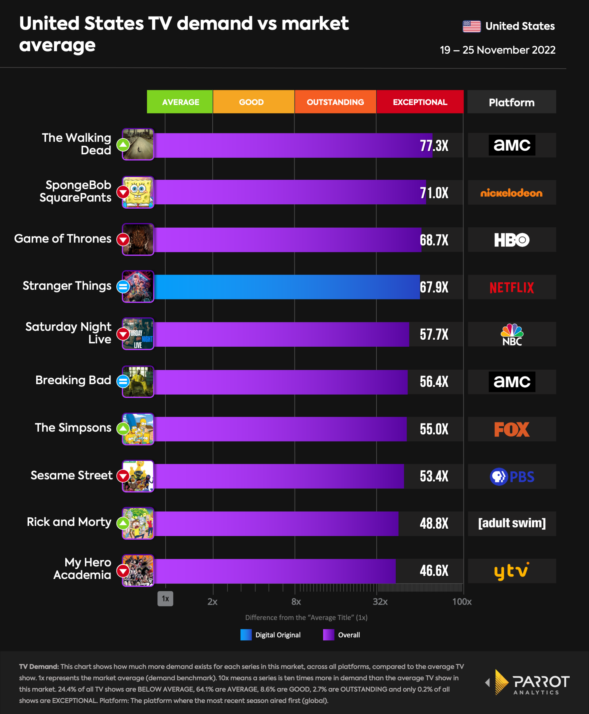 top10- 2022-11-28-overall.png