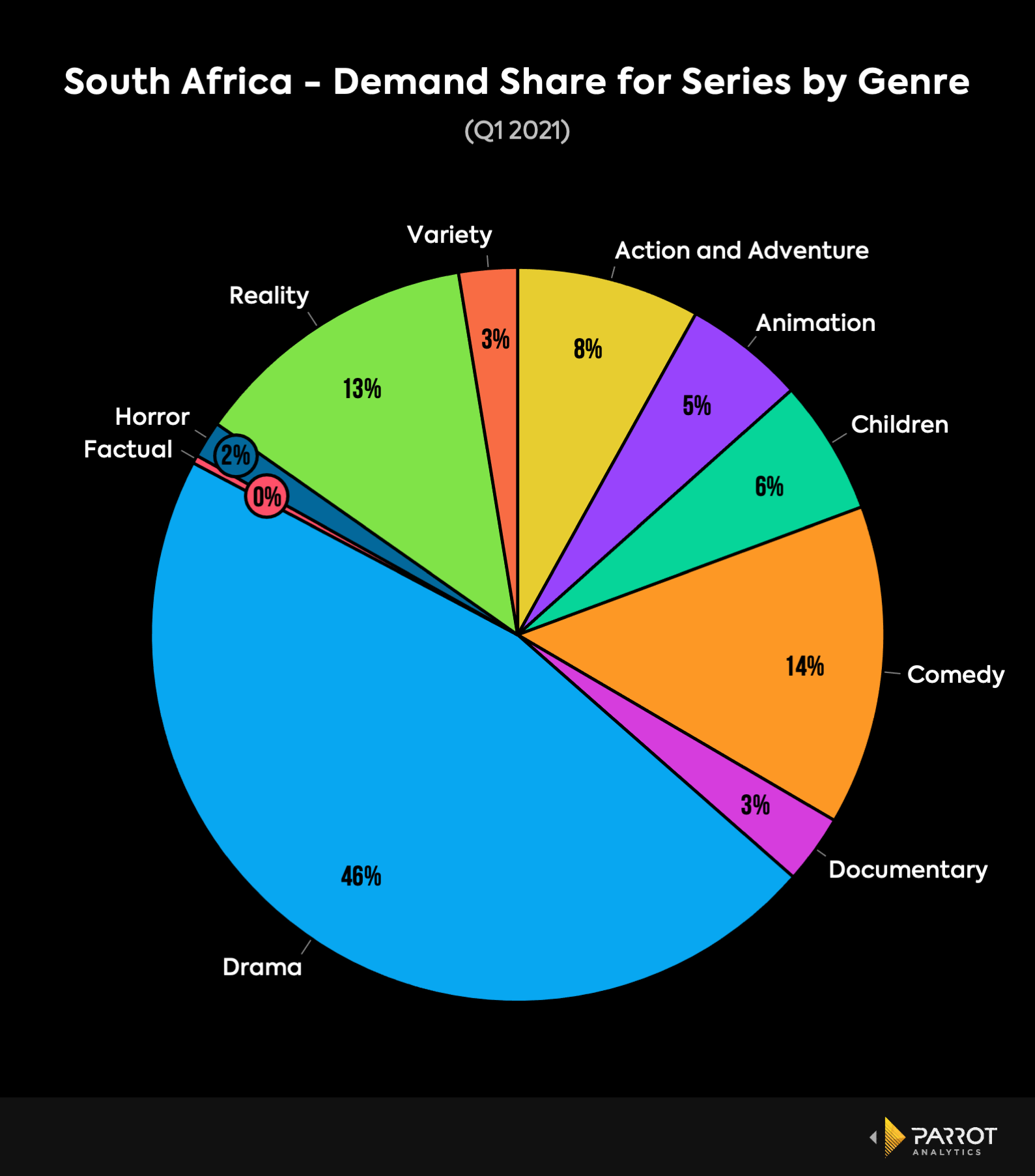 Q12021Africa_6.png