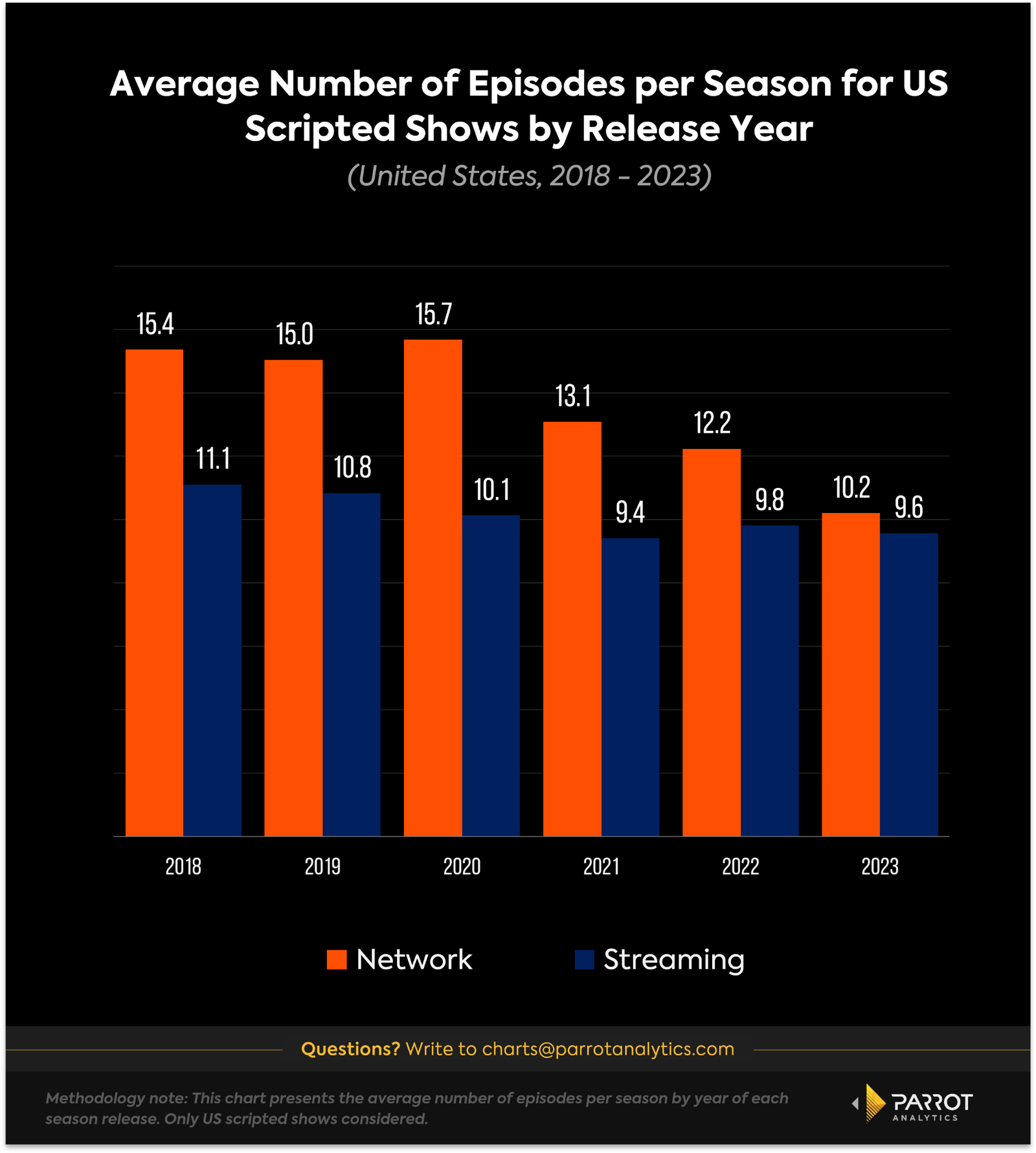 shorter-seasons-1.png