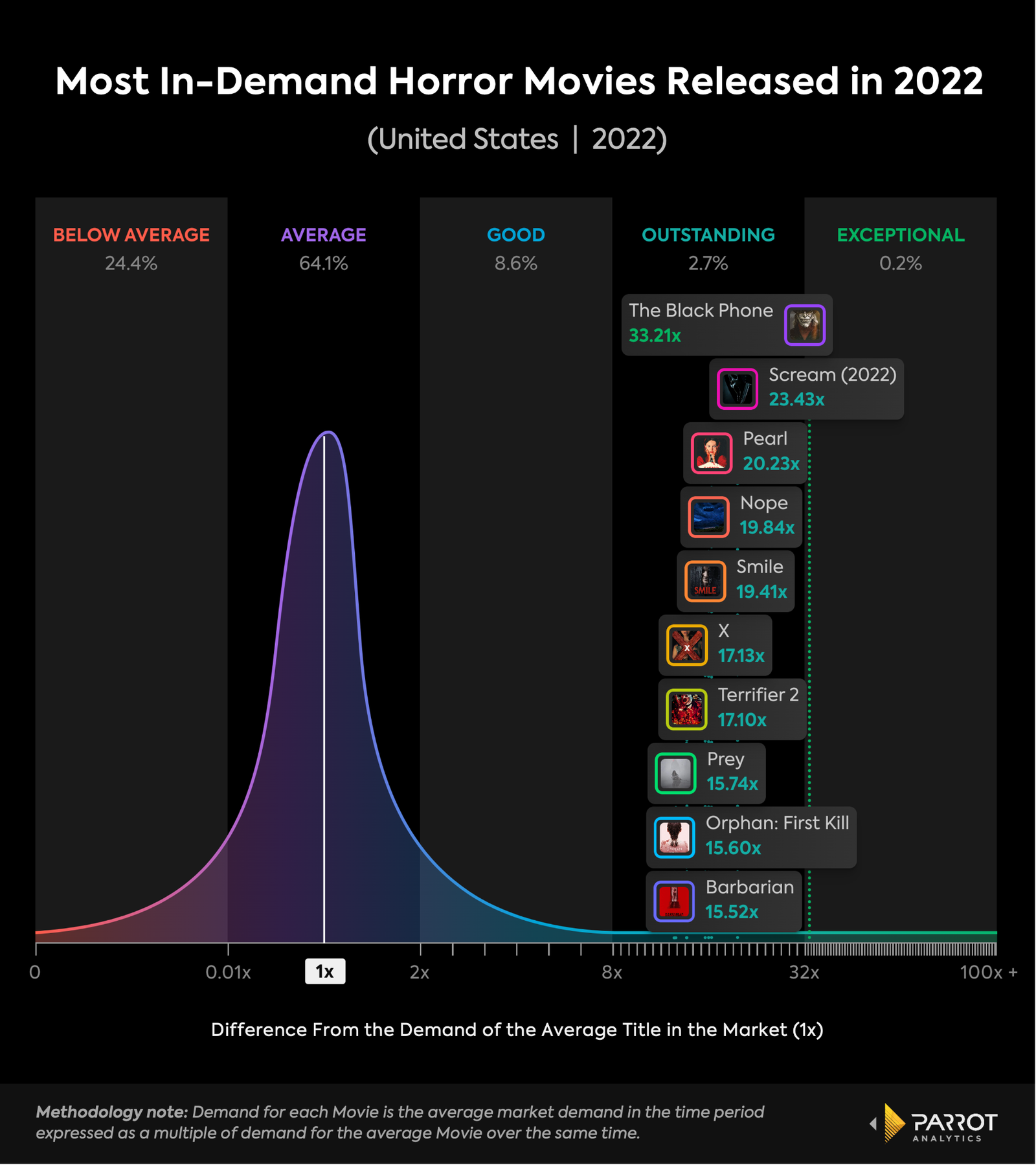 horrormovies2022-2.png