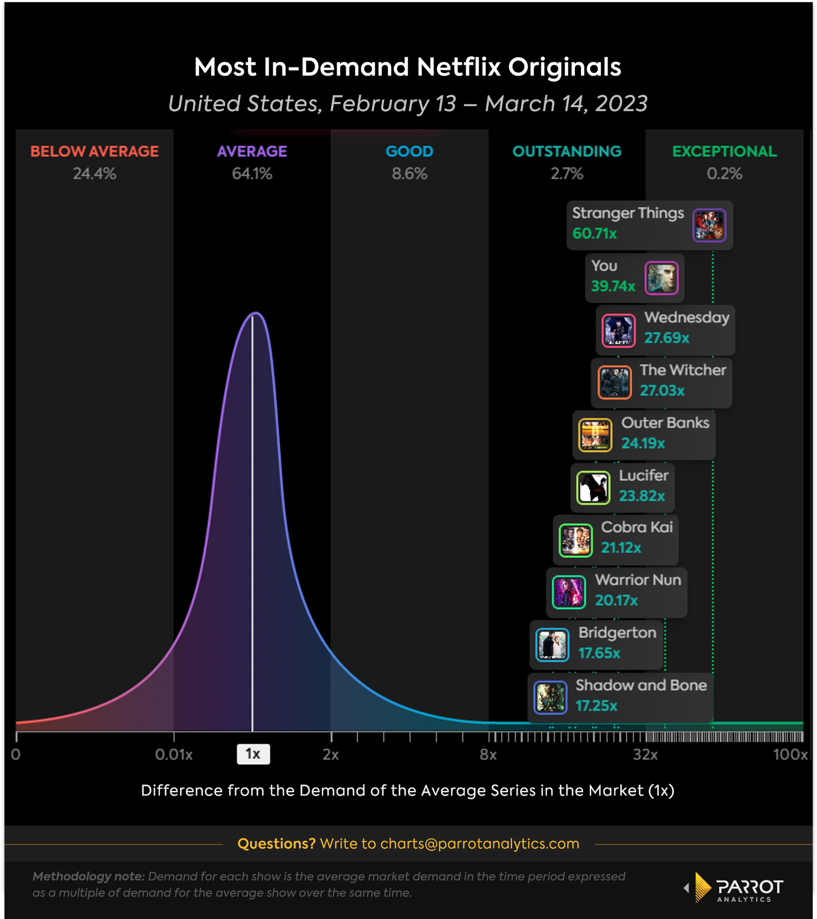 you-analysis-netflix-1.png