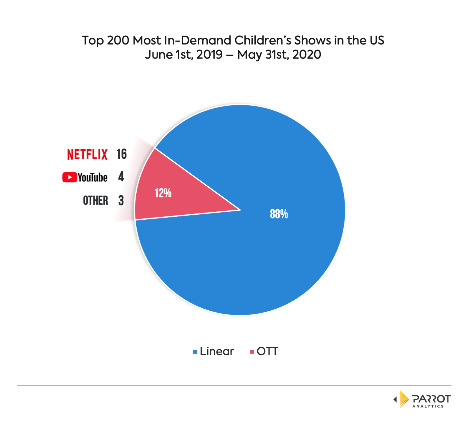 Set_1_Chart_4.png