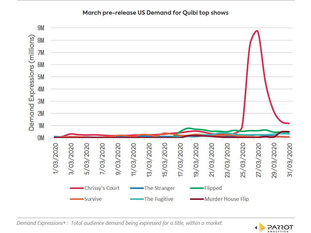 March_quibi_demand.jpg