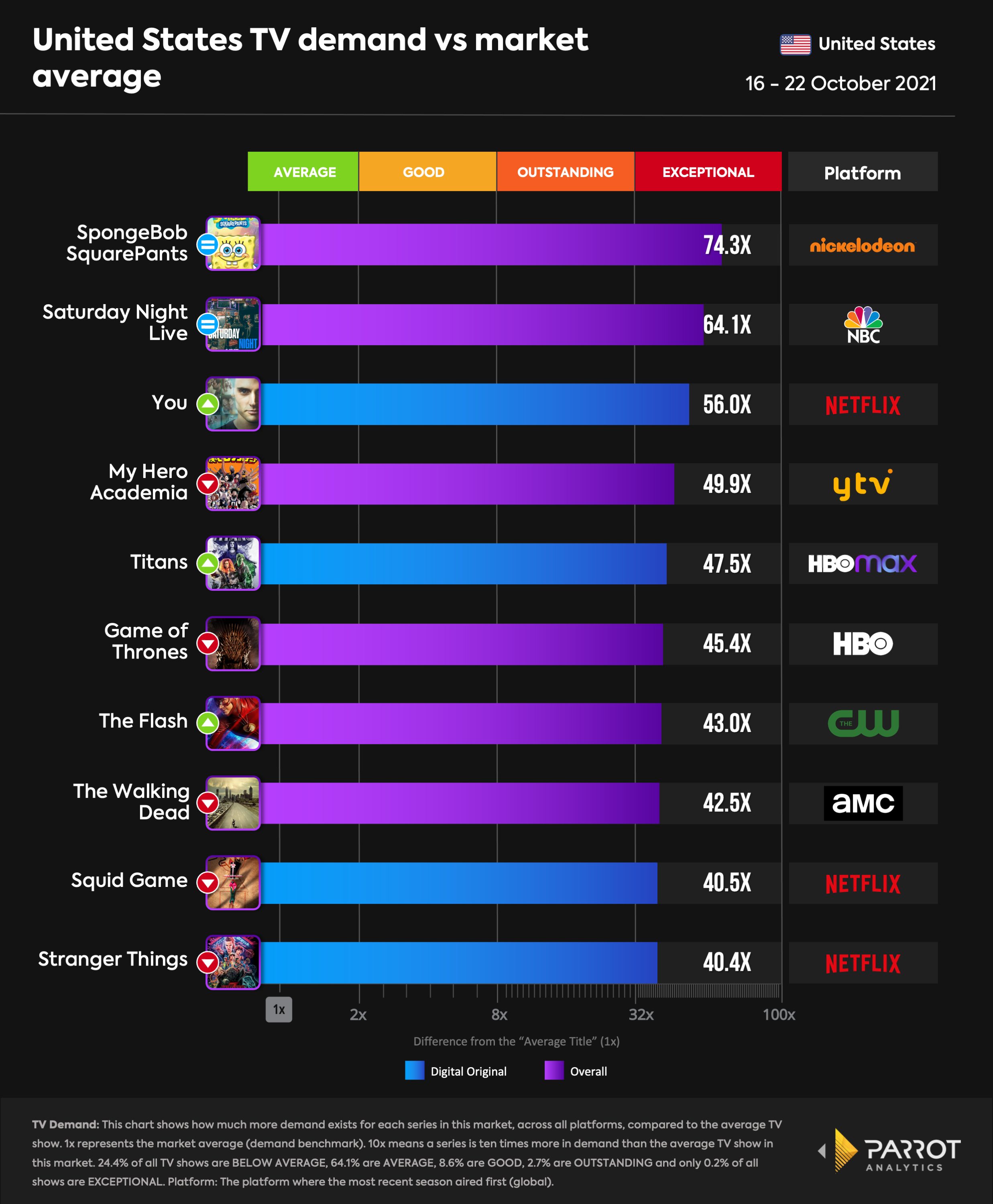 top10- 2021-10-25-overall.png