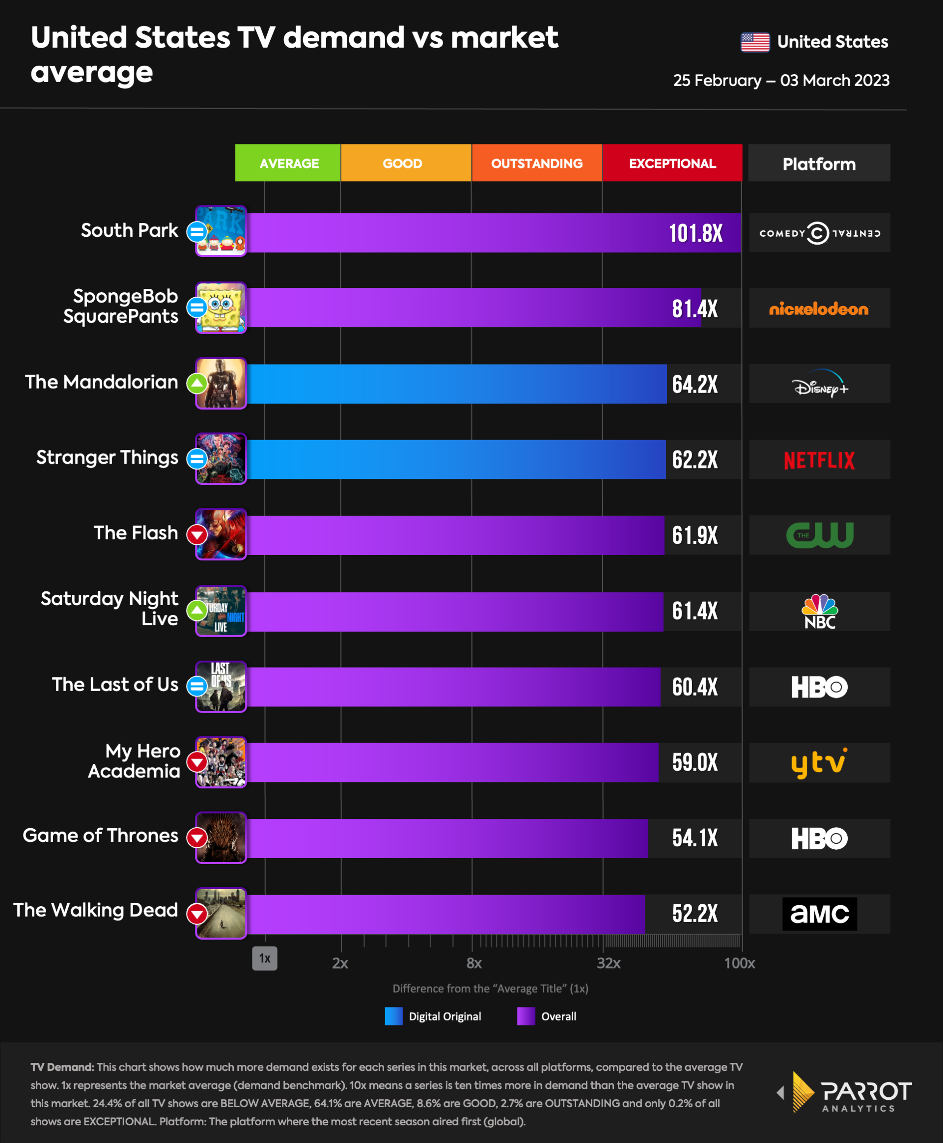 top10- 2023-03-03-overall.png