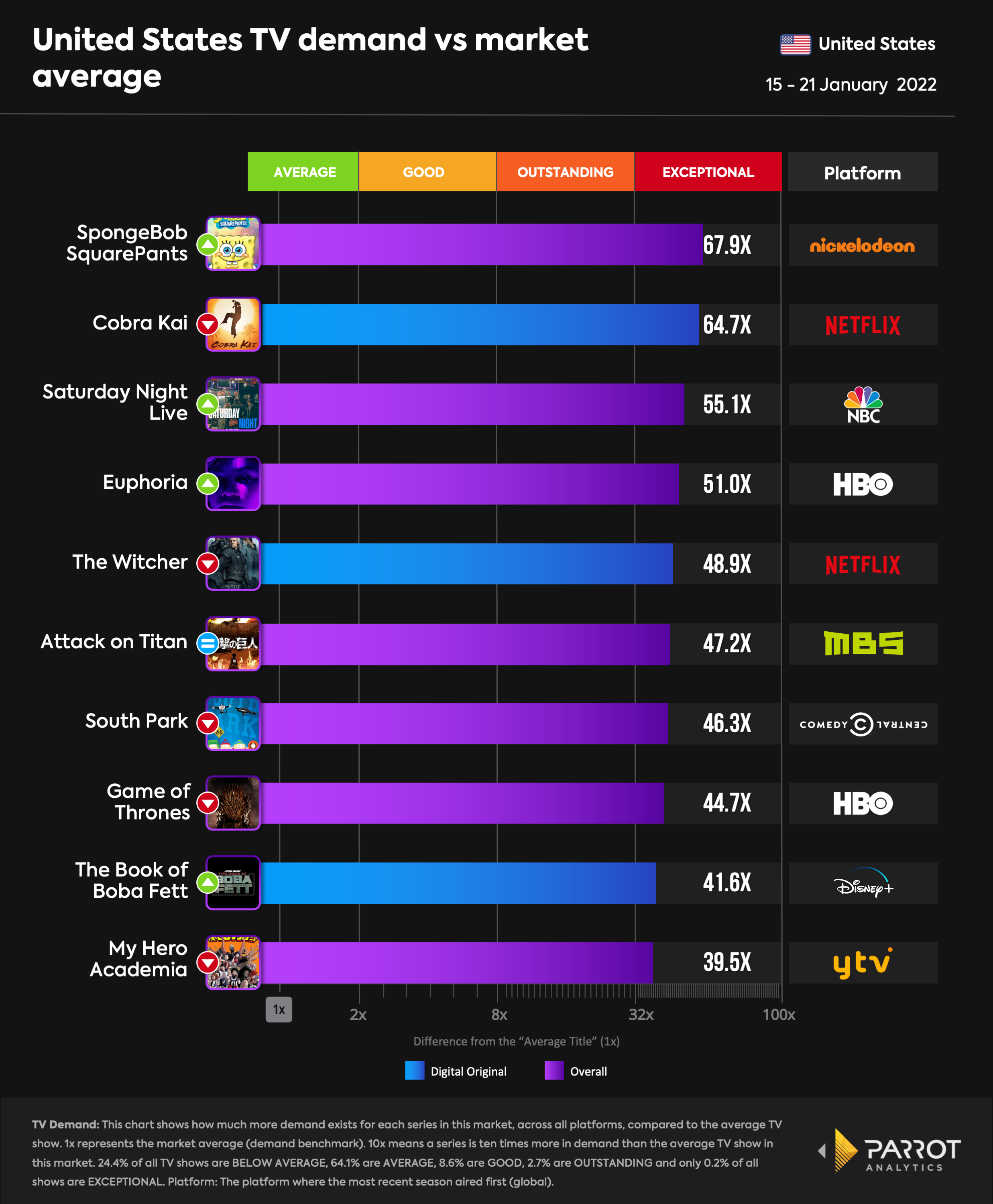 top10- 2022-01-24-overall.png