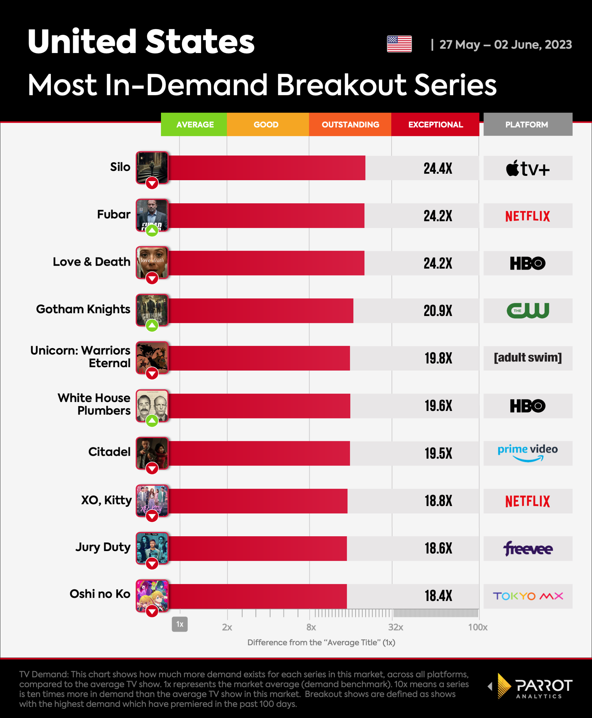 breakout-shows-2023.06.05.png