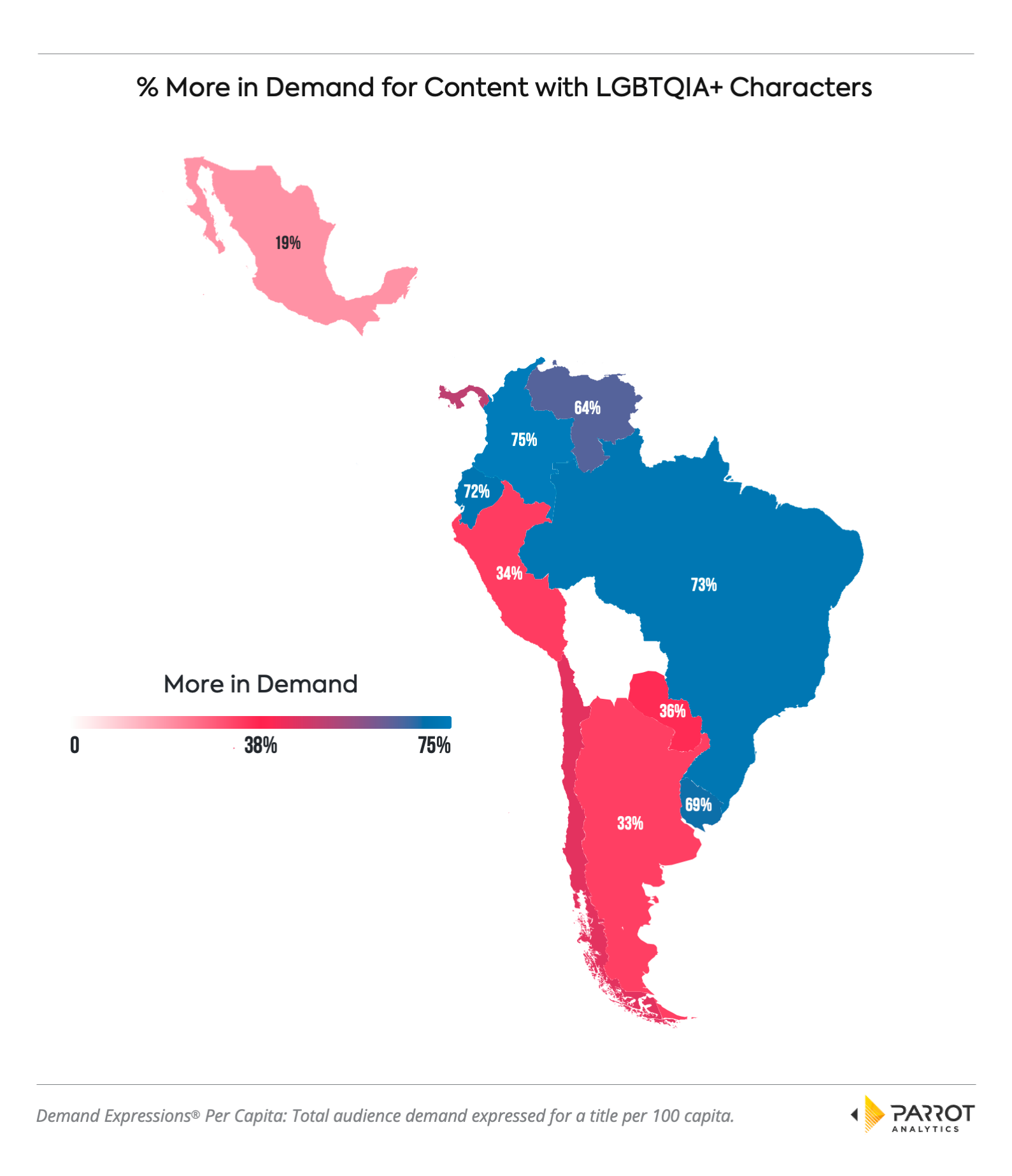 LatamDiv_Ch3.png