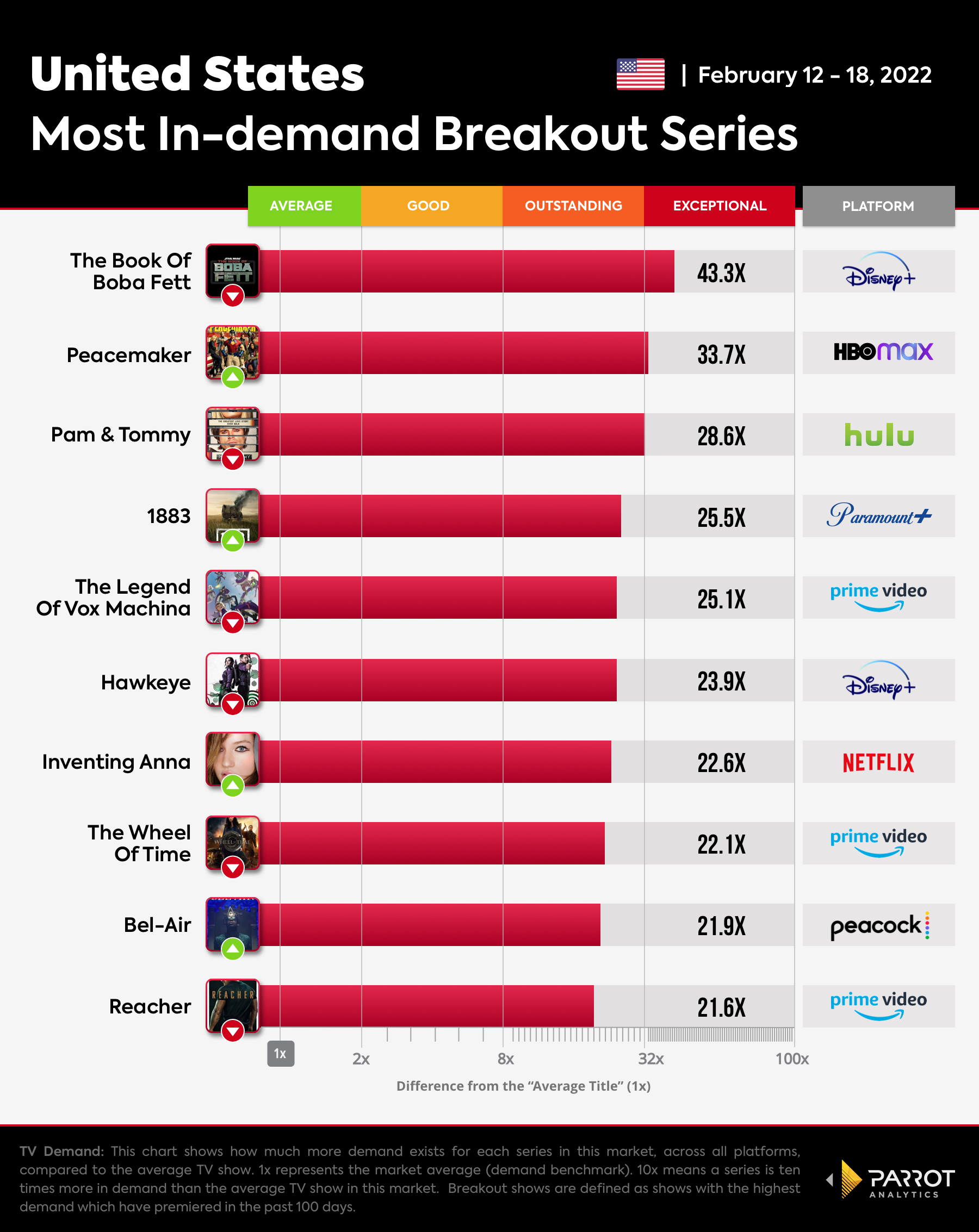 The Wrap  - Breakout Series-Feb-21-2022.jpg