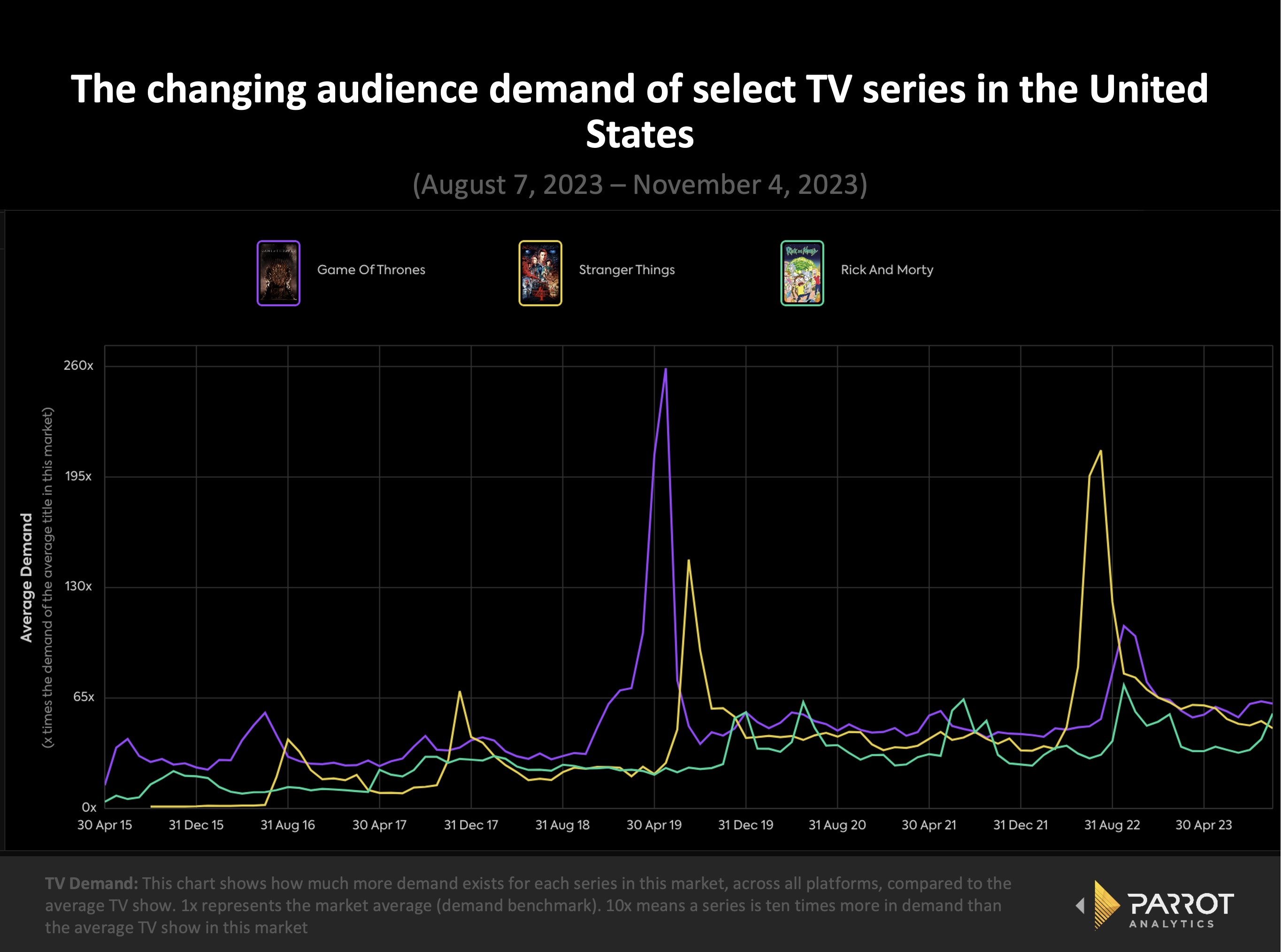 Simpsons time series 2.jpeg
