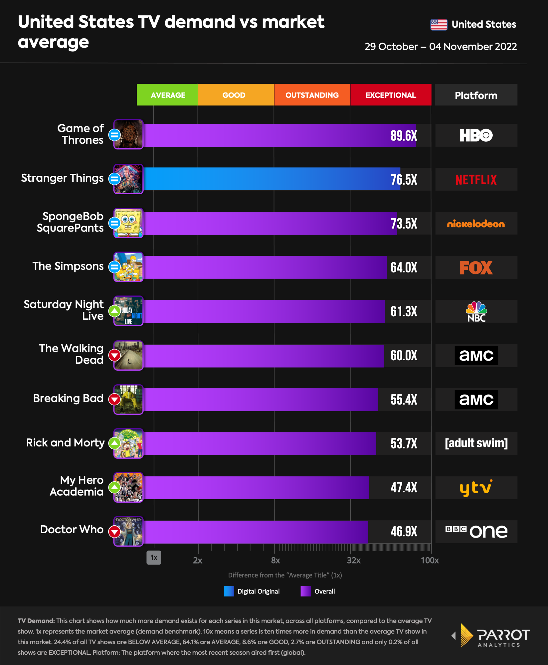 top10- 2022-11-07-overall.png