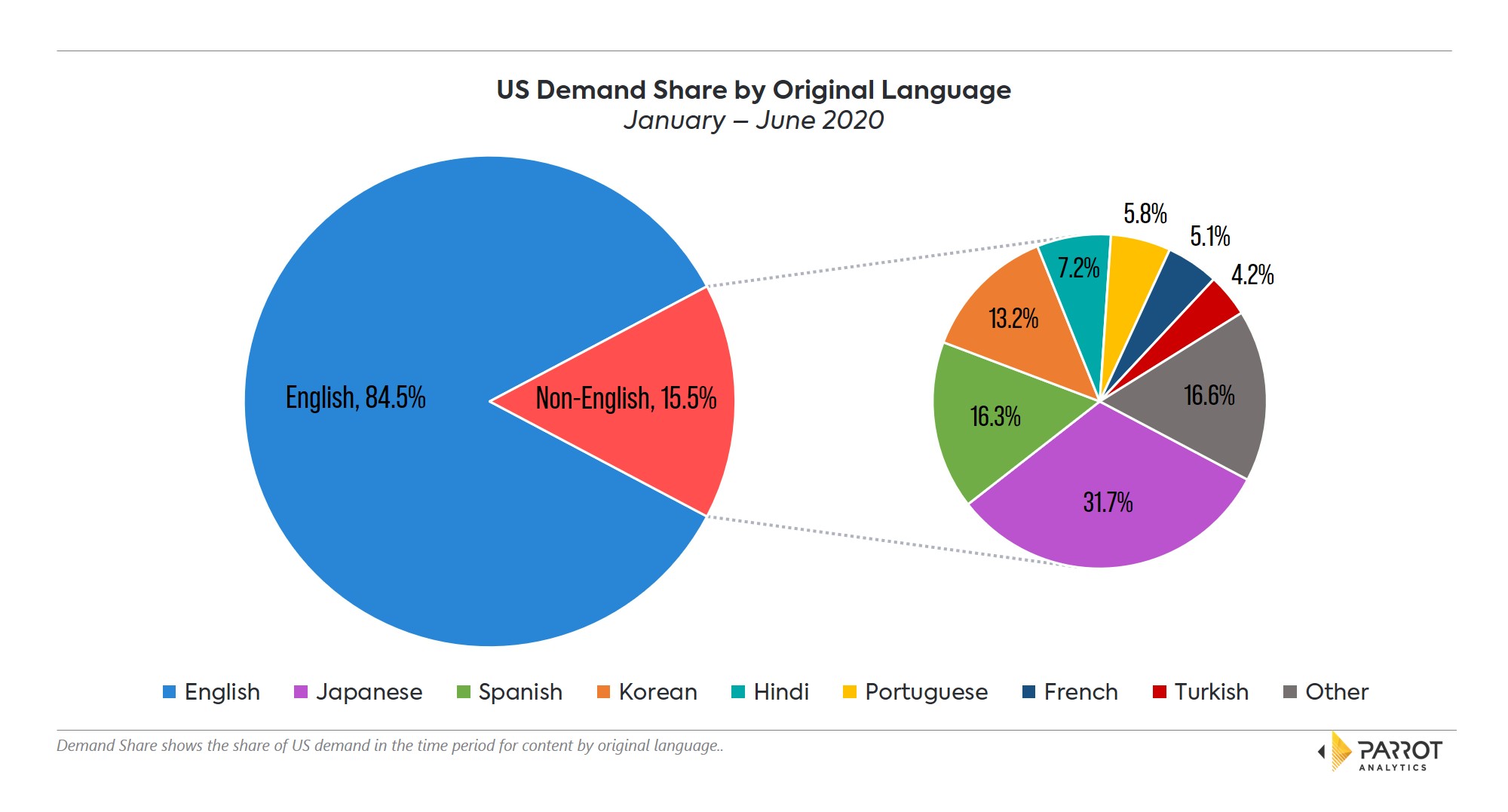 nonenglish_demand_share.jpg