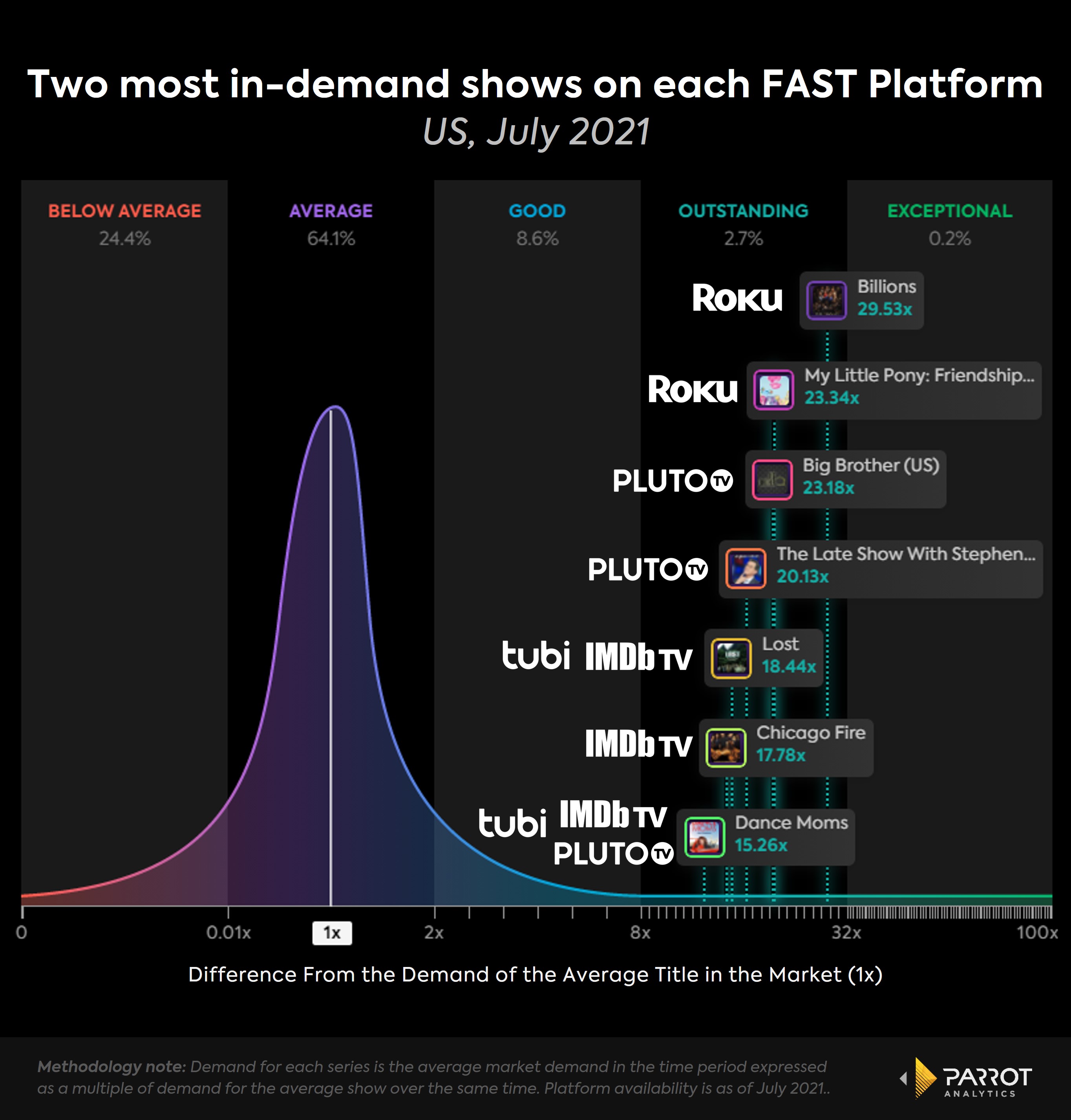Top_fast_shows_chart.jpg