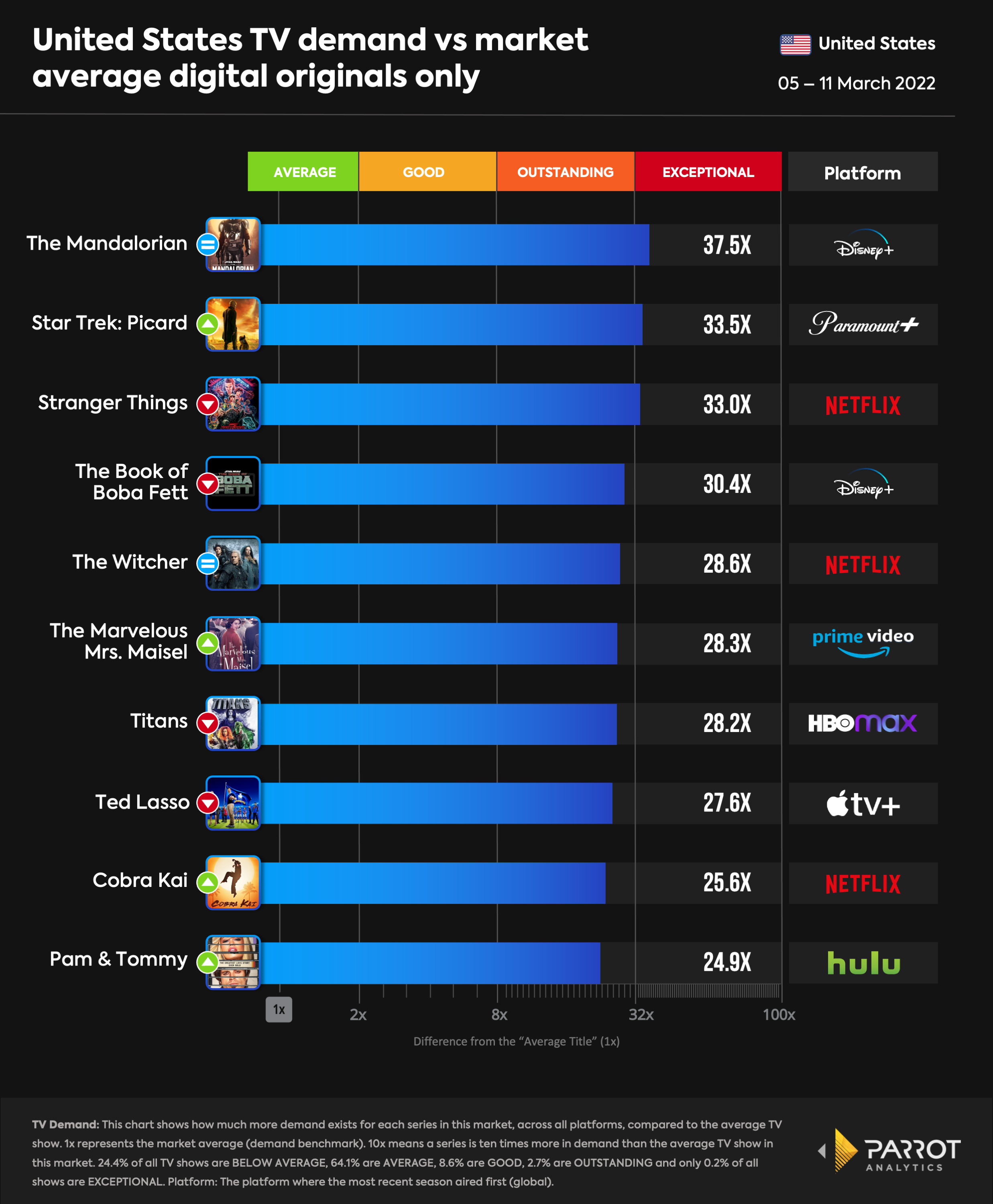 top10- 2022-03-14-digital-original.png