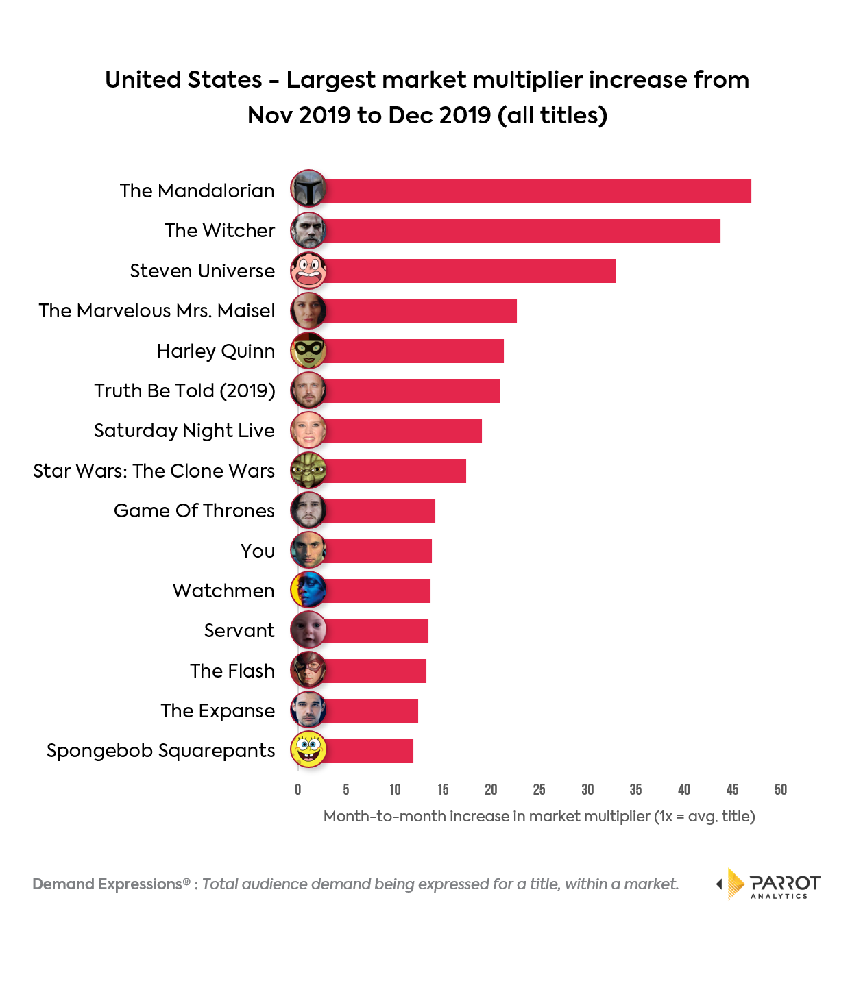tm2019q4us3.png