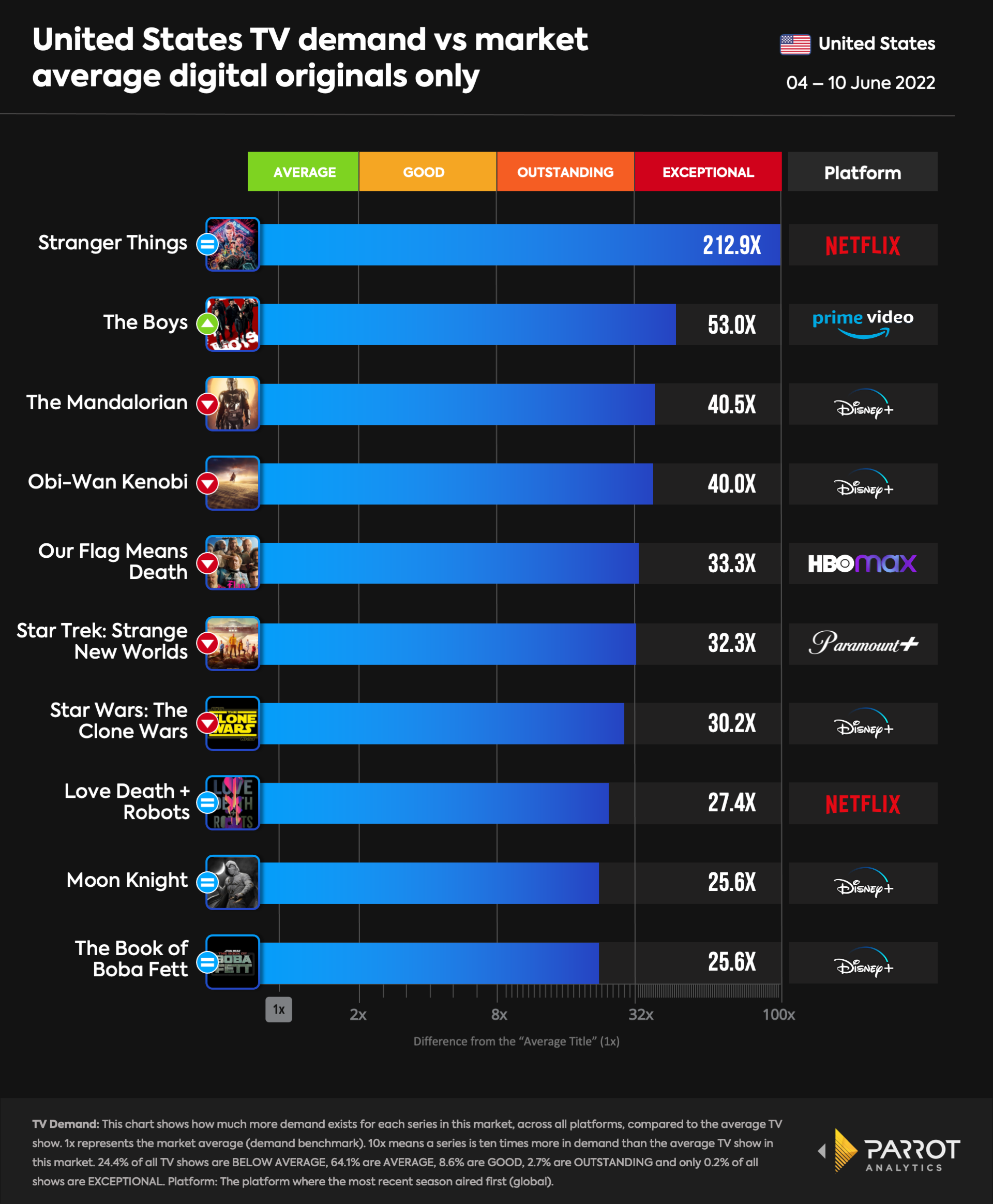 top10- 2022-06-13.originals.png