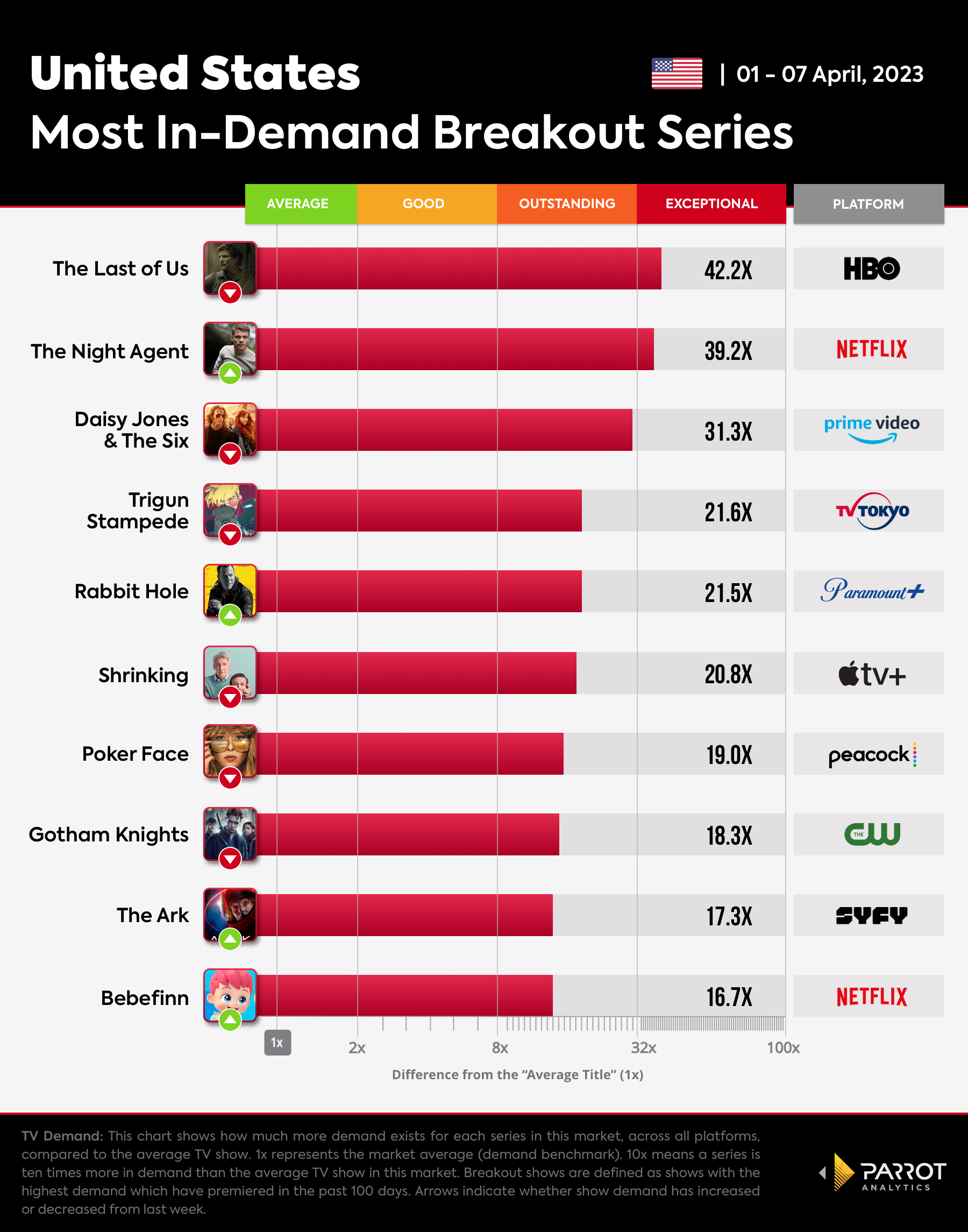 Breakout Shows chart for The Wrap_04.10.23.jpg
