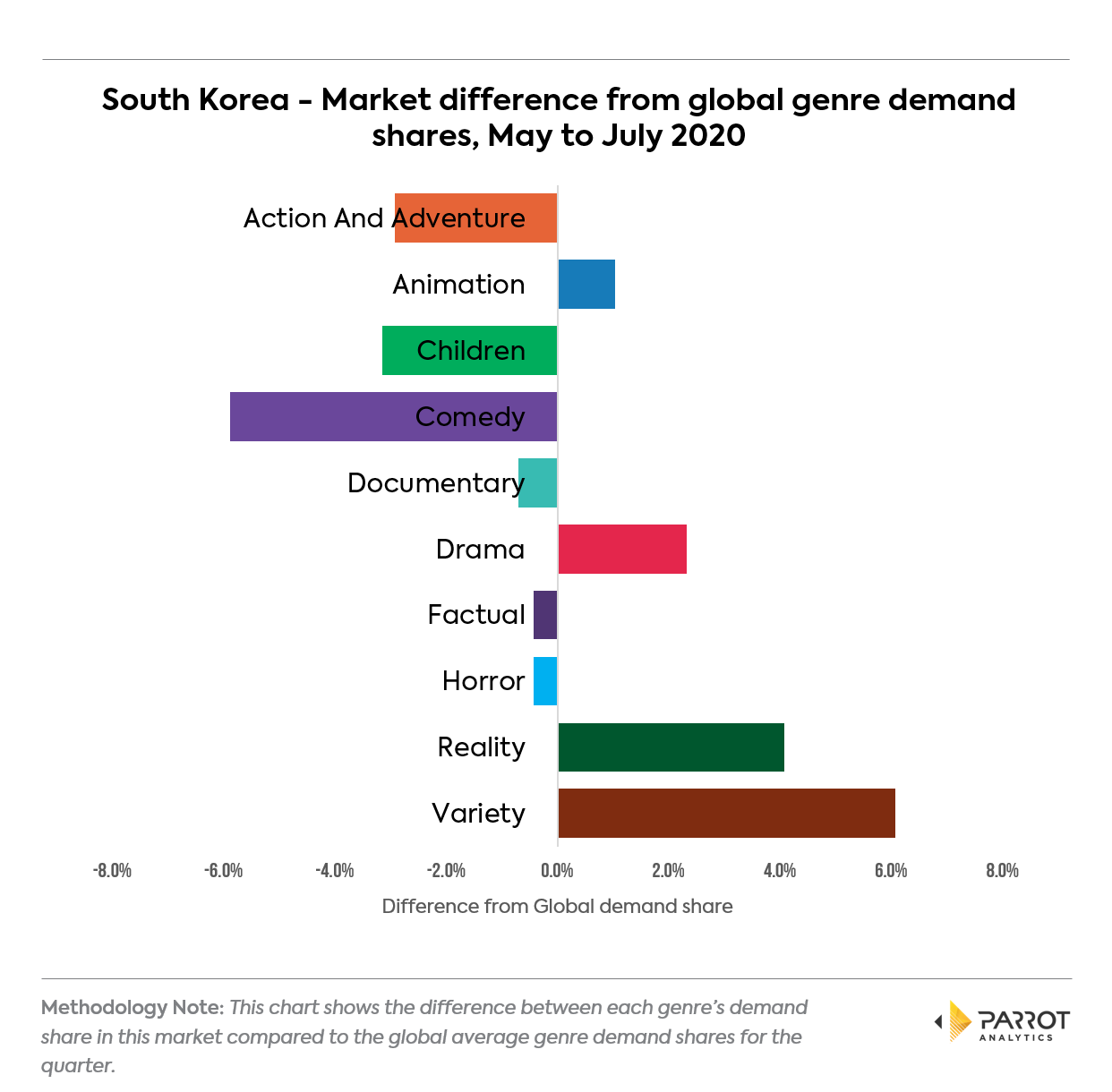 genre202006kr2.png