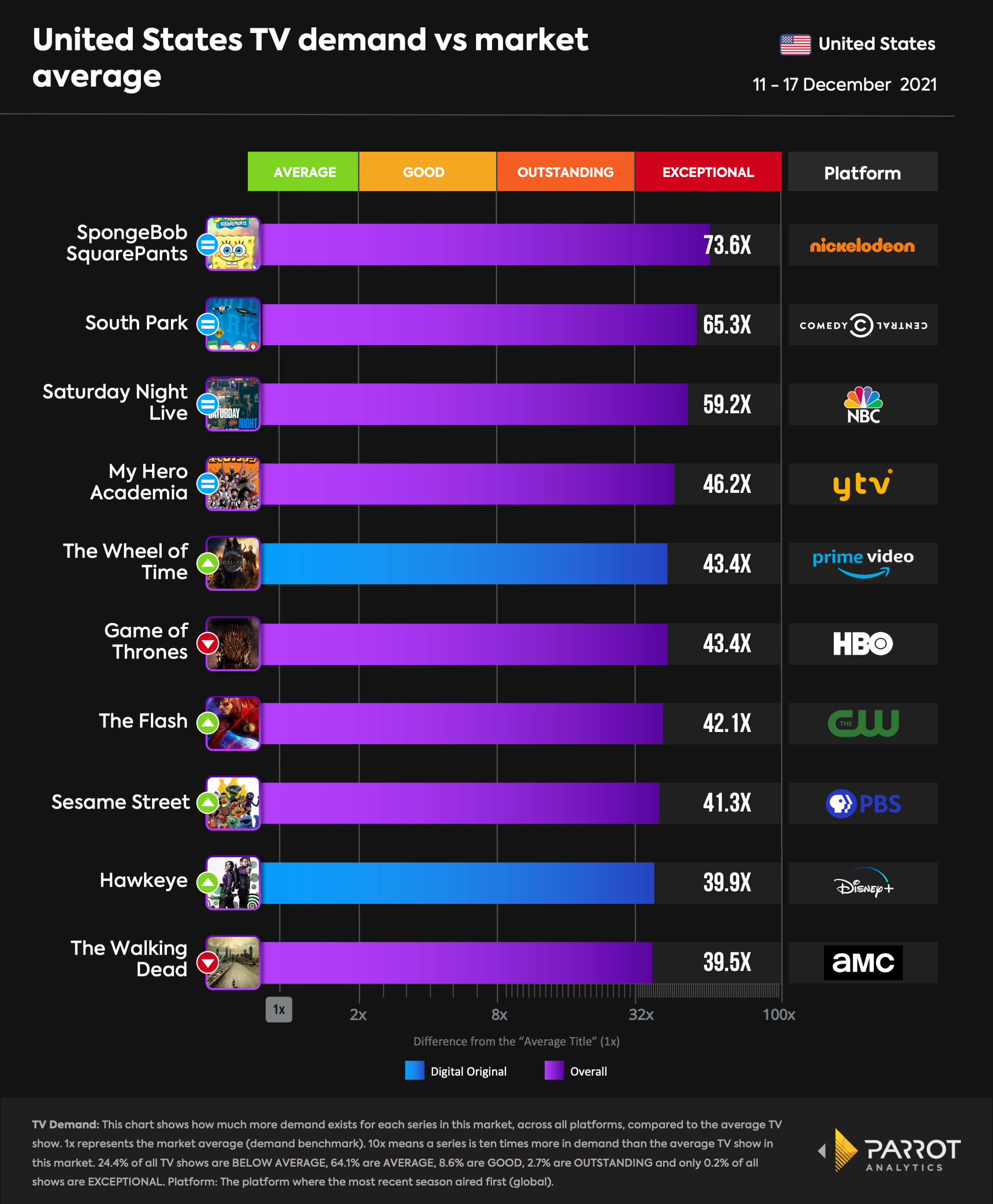 top10- 2021-12-20-overall.png