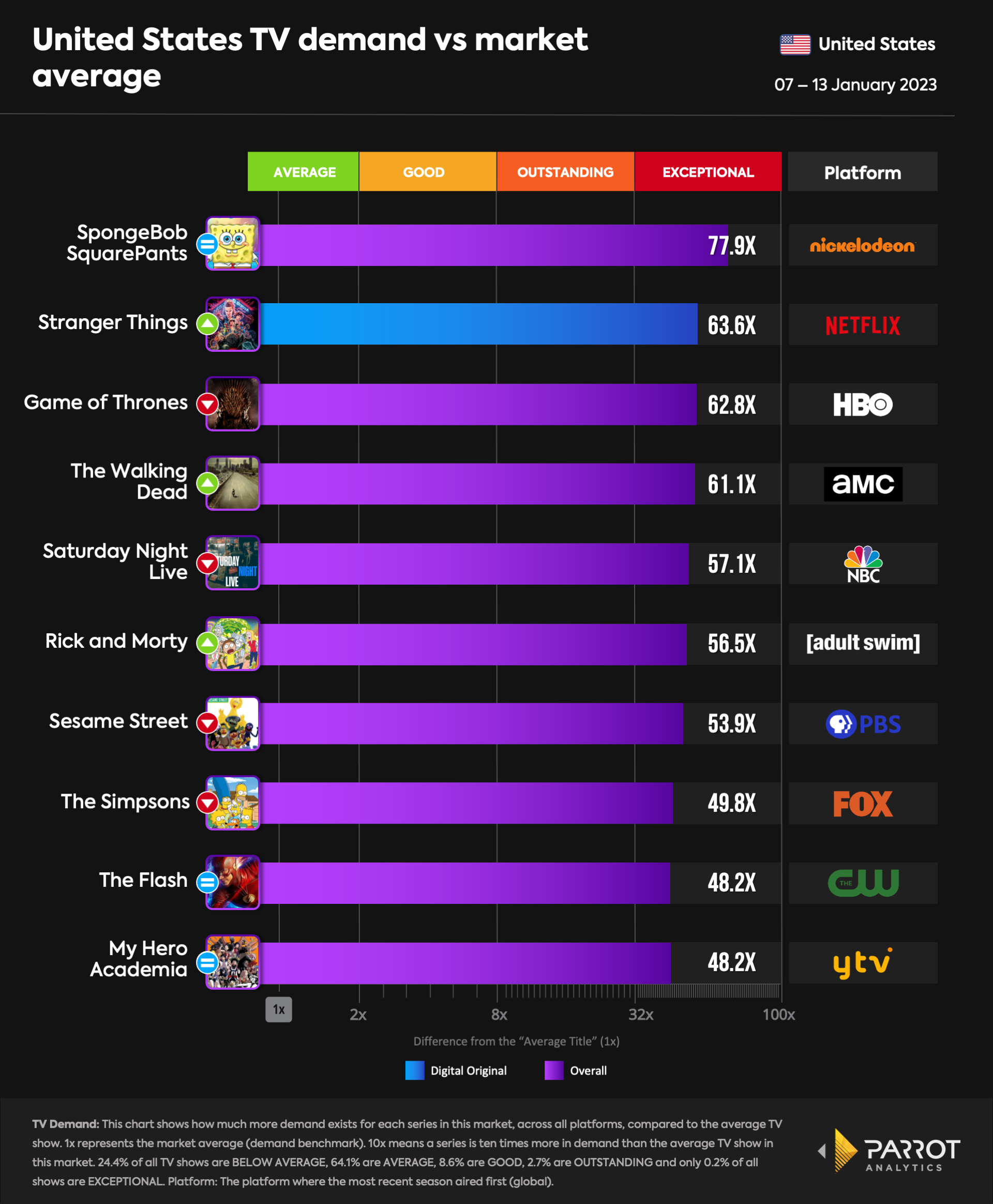 top10- 2023-01-16-overall.png