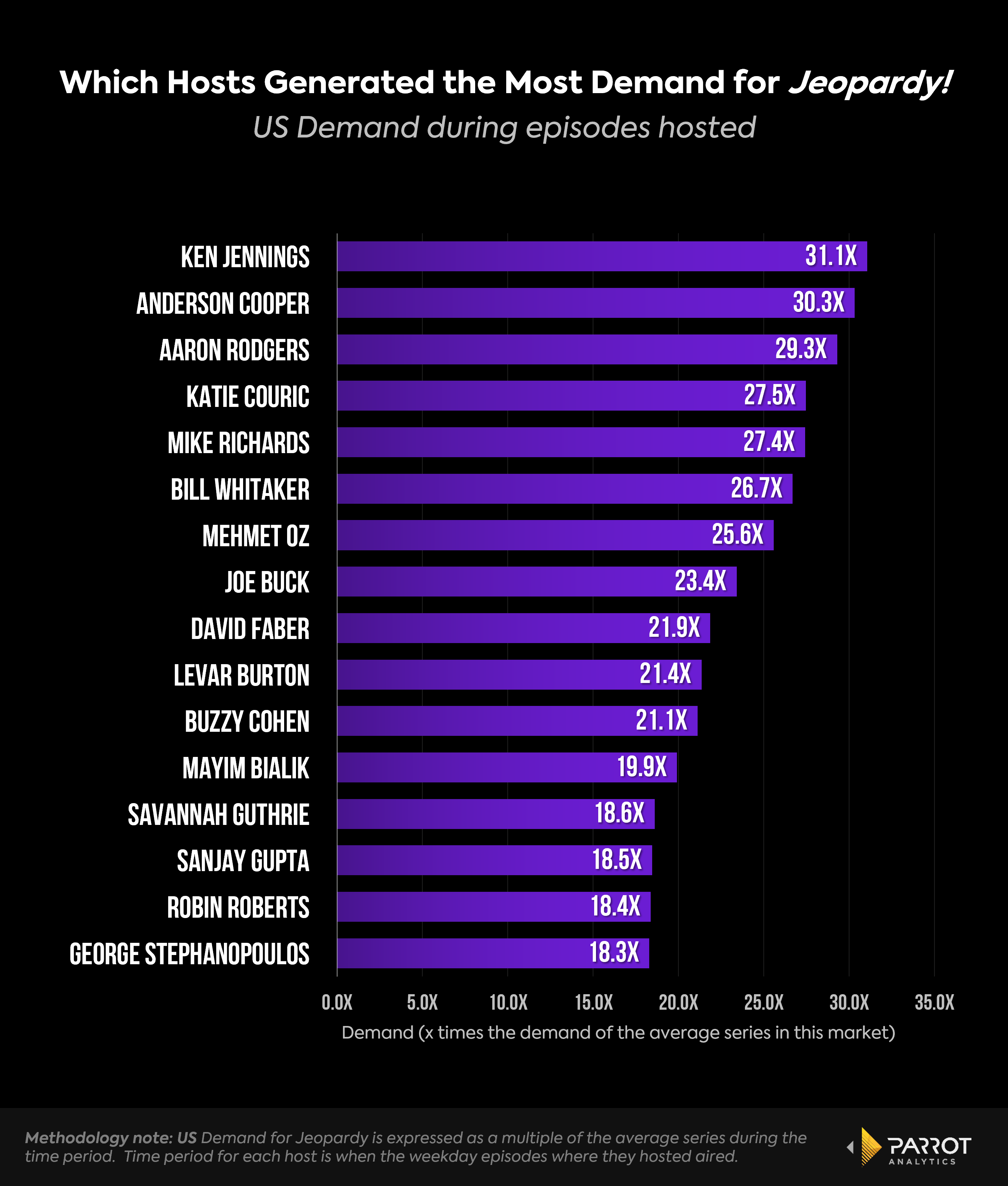 Jeopardy_host_show_demand_updated.png