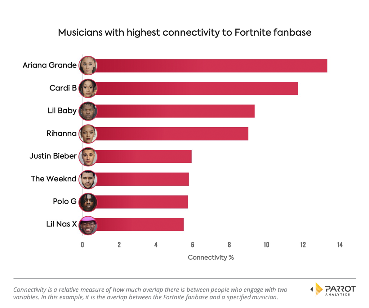 fortnite-connectivity_V1.png