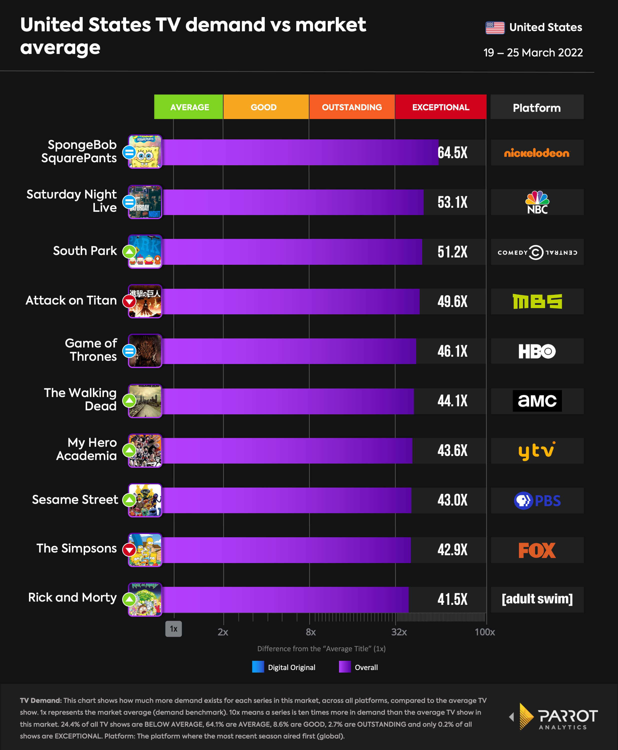 top10- 2022-03-29-overall.png
