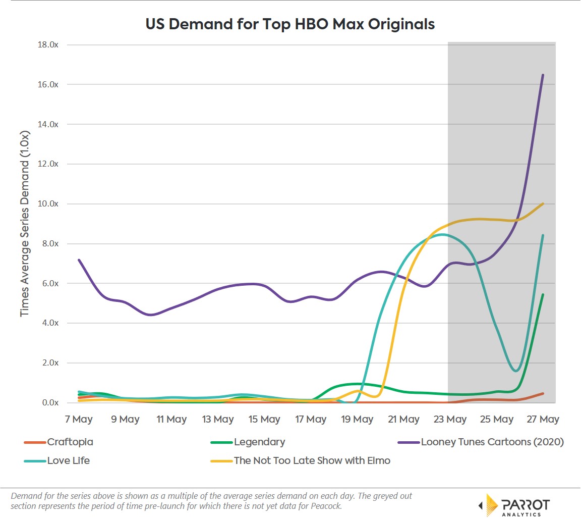HBOMax_pre_launch_timeseries.jpg