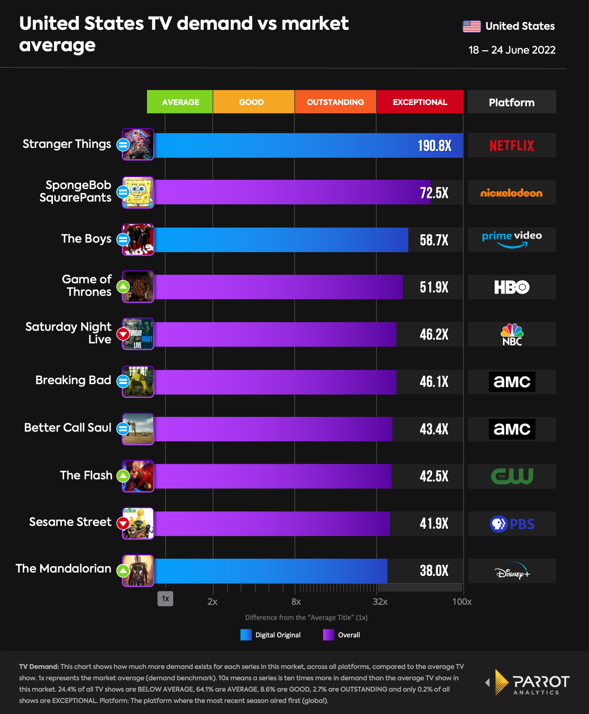 top10- 2022-06-27-overall.png