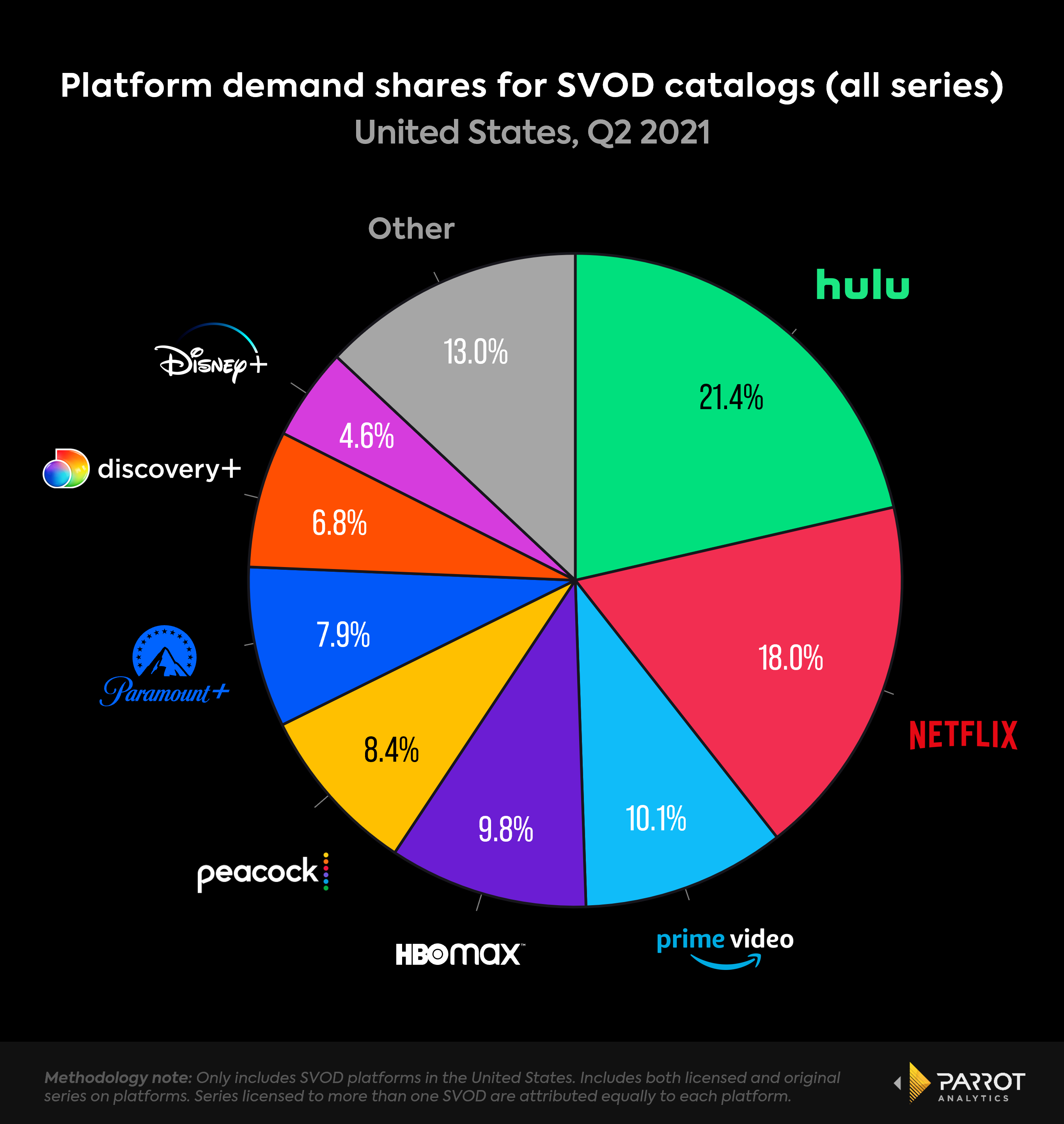 Q2_SVOD_platform_catalog_share.png