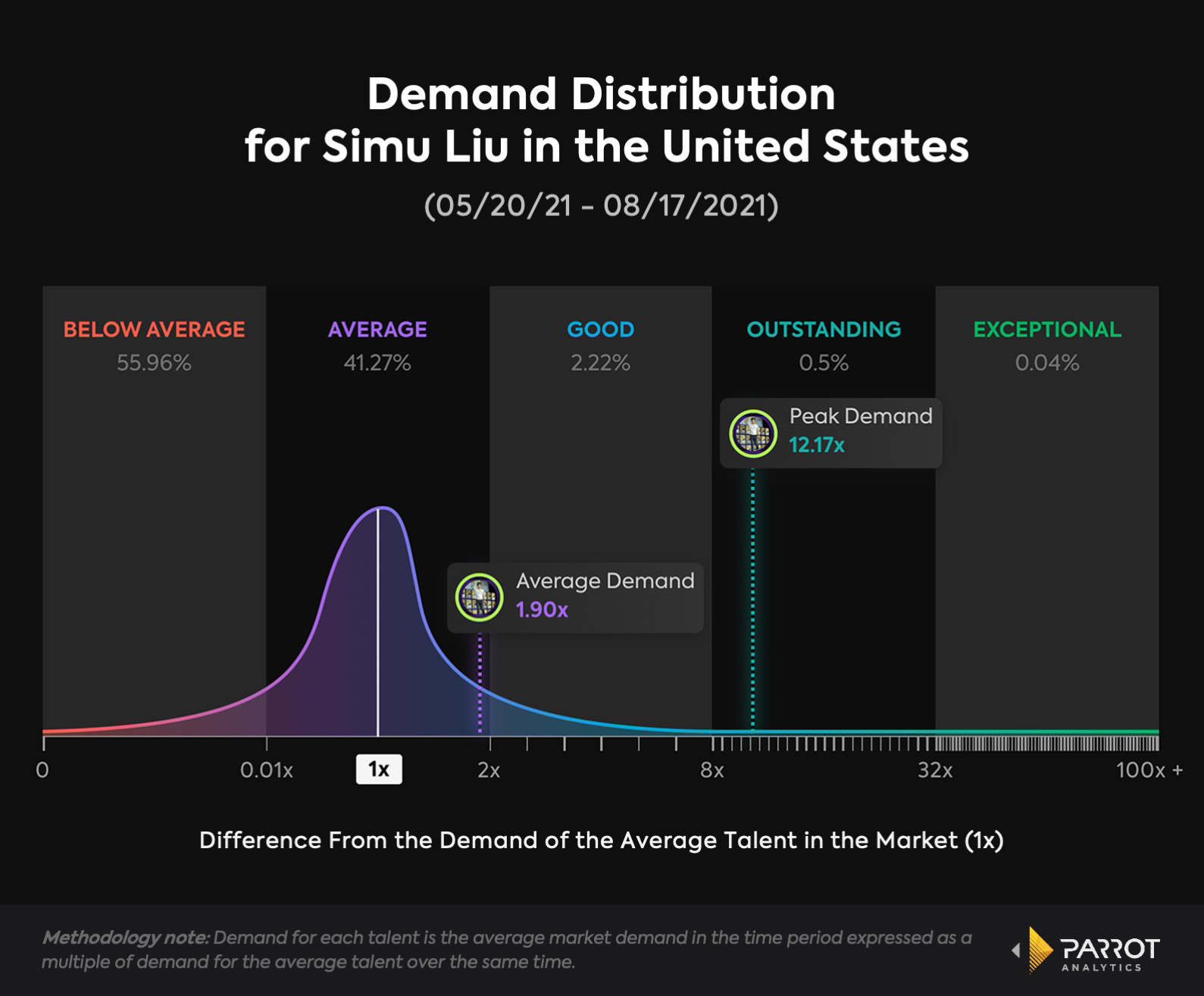Parrot_Demand Distribution for Simu Liu in the United States.jpg