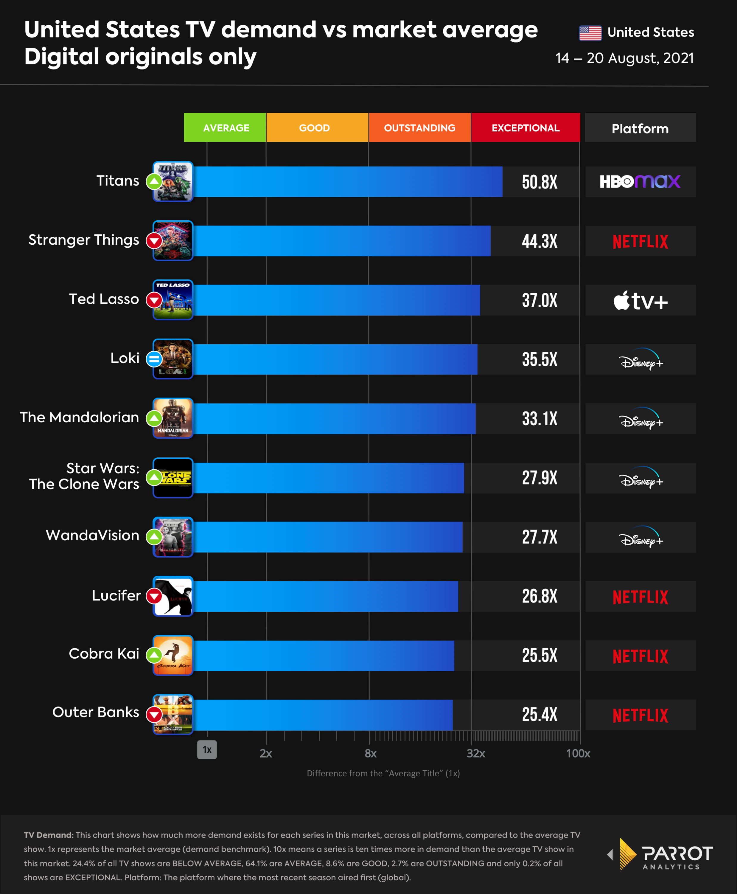 top10- 2021-08-23-digital-originals.png