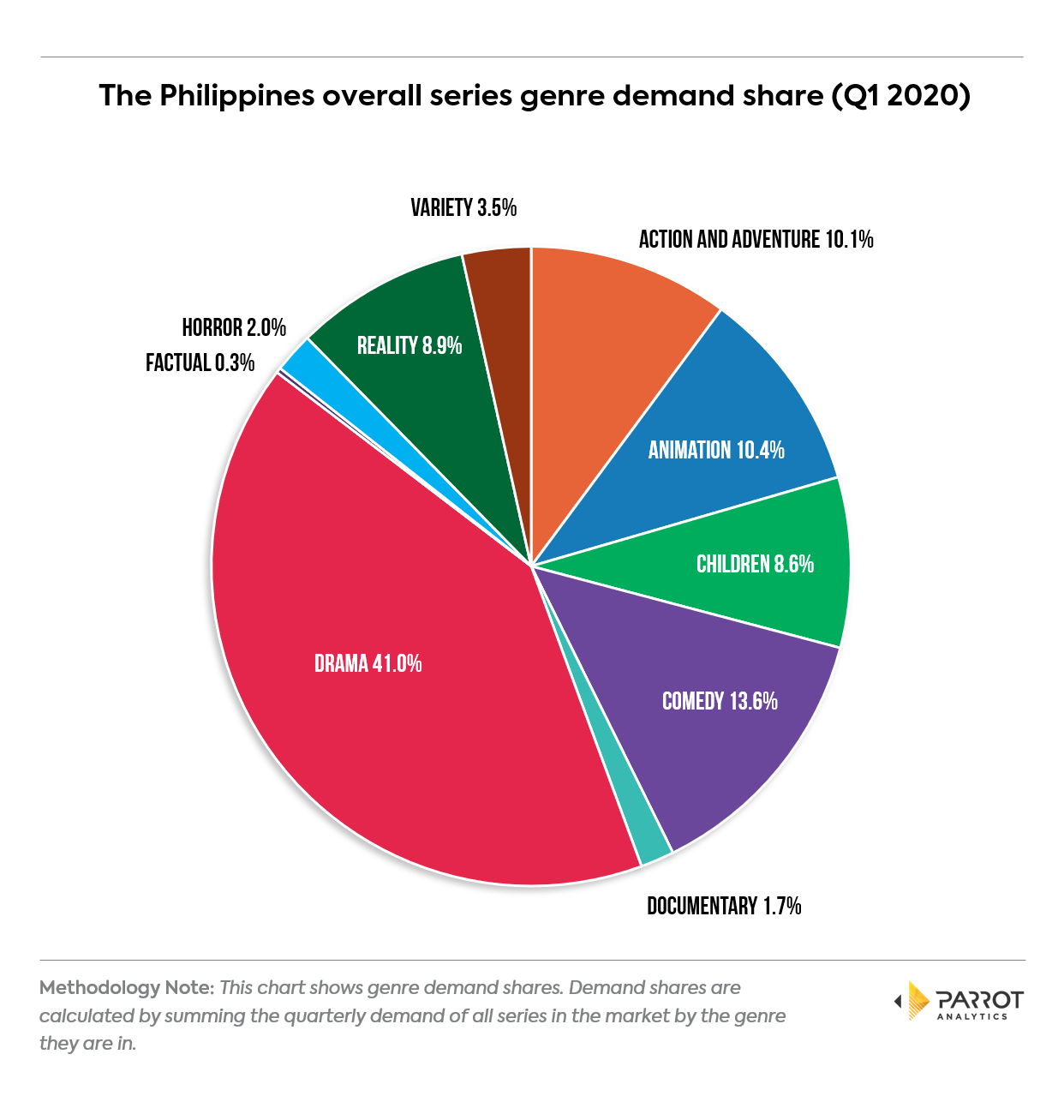 genre2020q1ph1.png