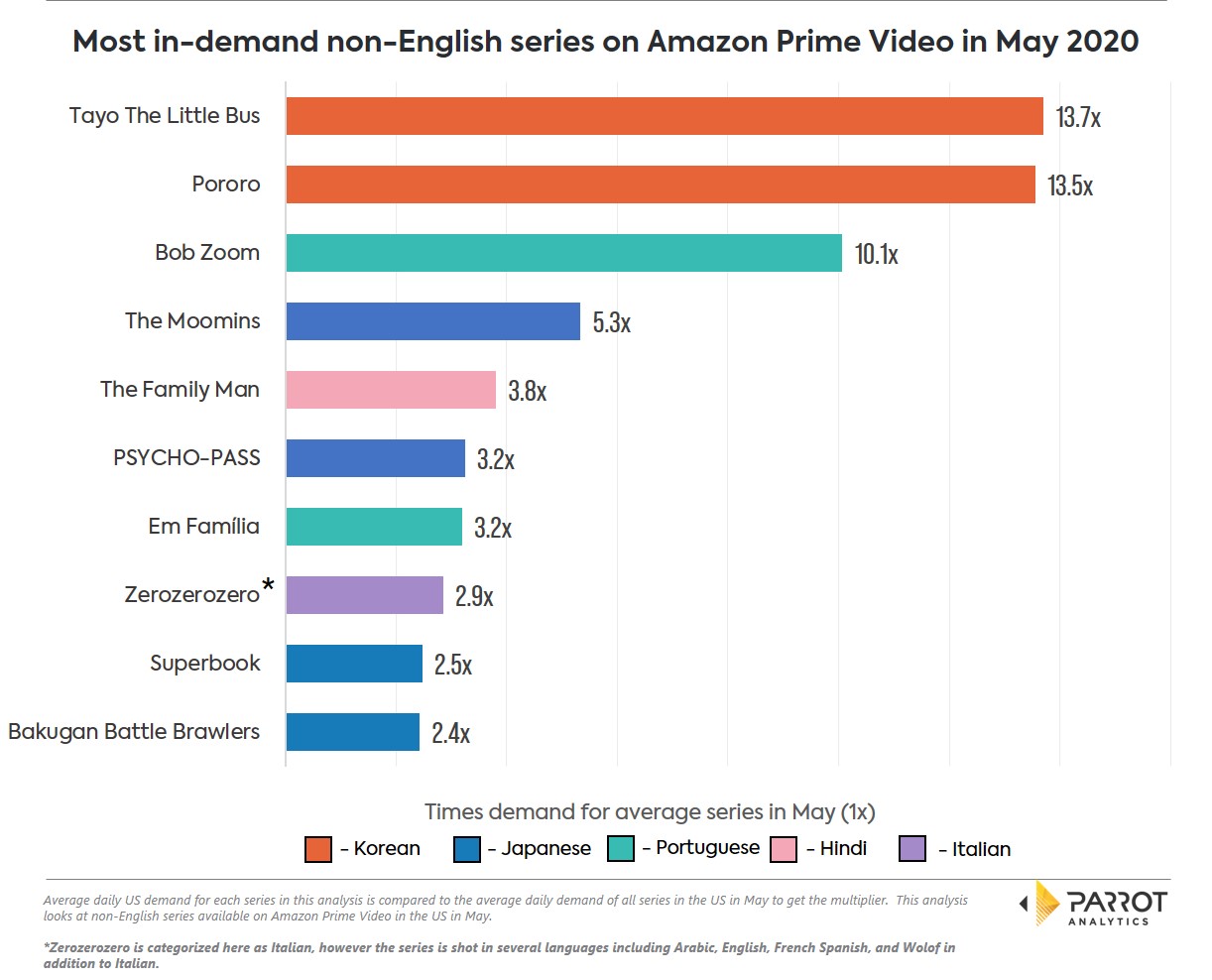 Amazon_nonenglish_may2020.jpg