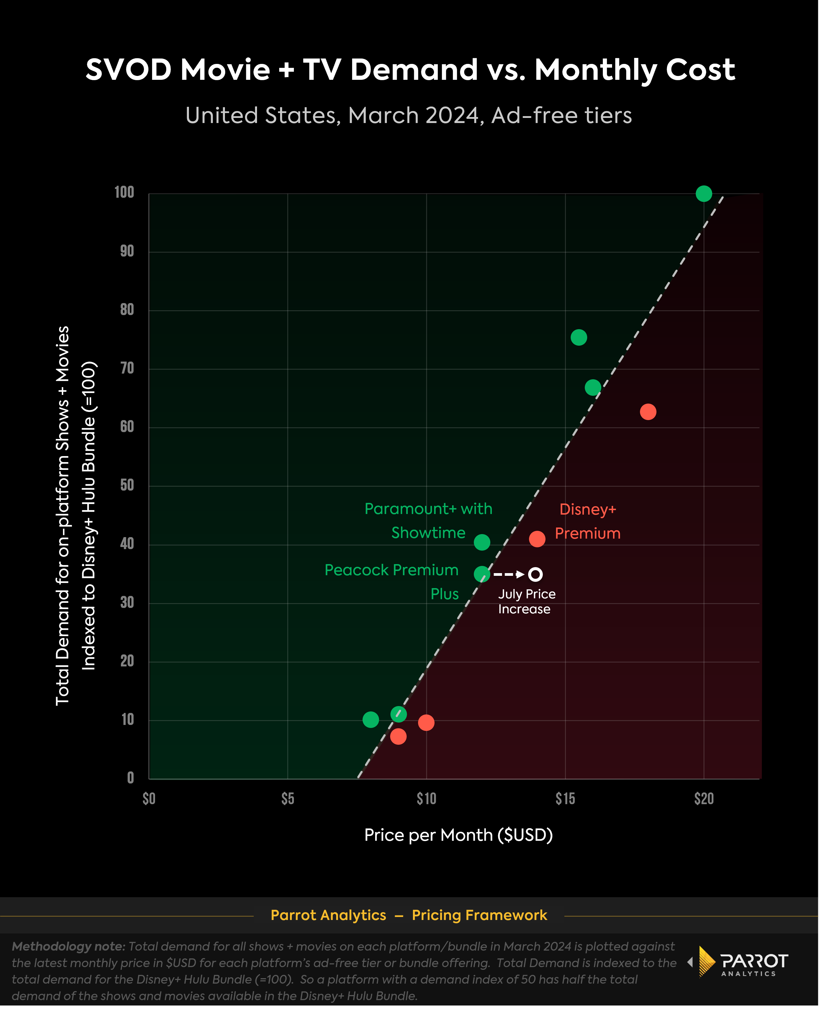 price_vs_platform_demand_March_2024_chart2.png