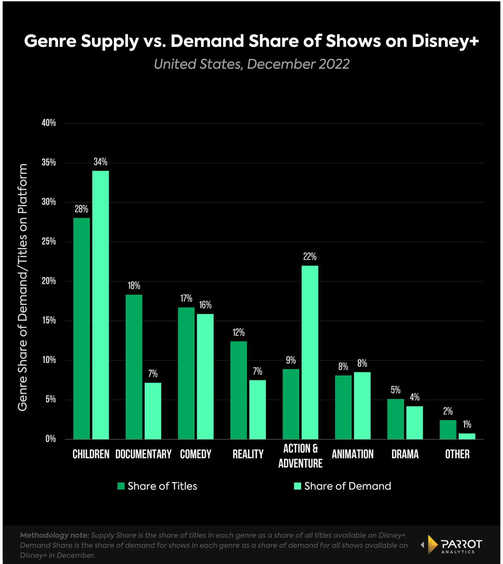 disneyplusanalysis3.png