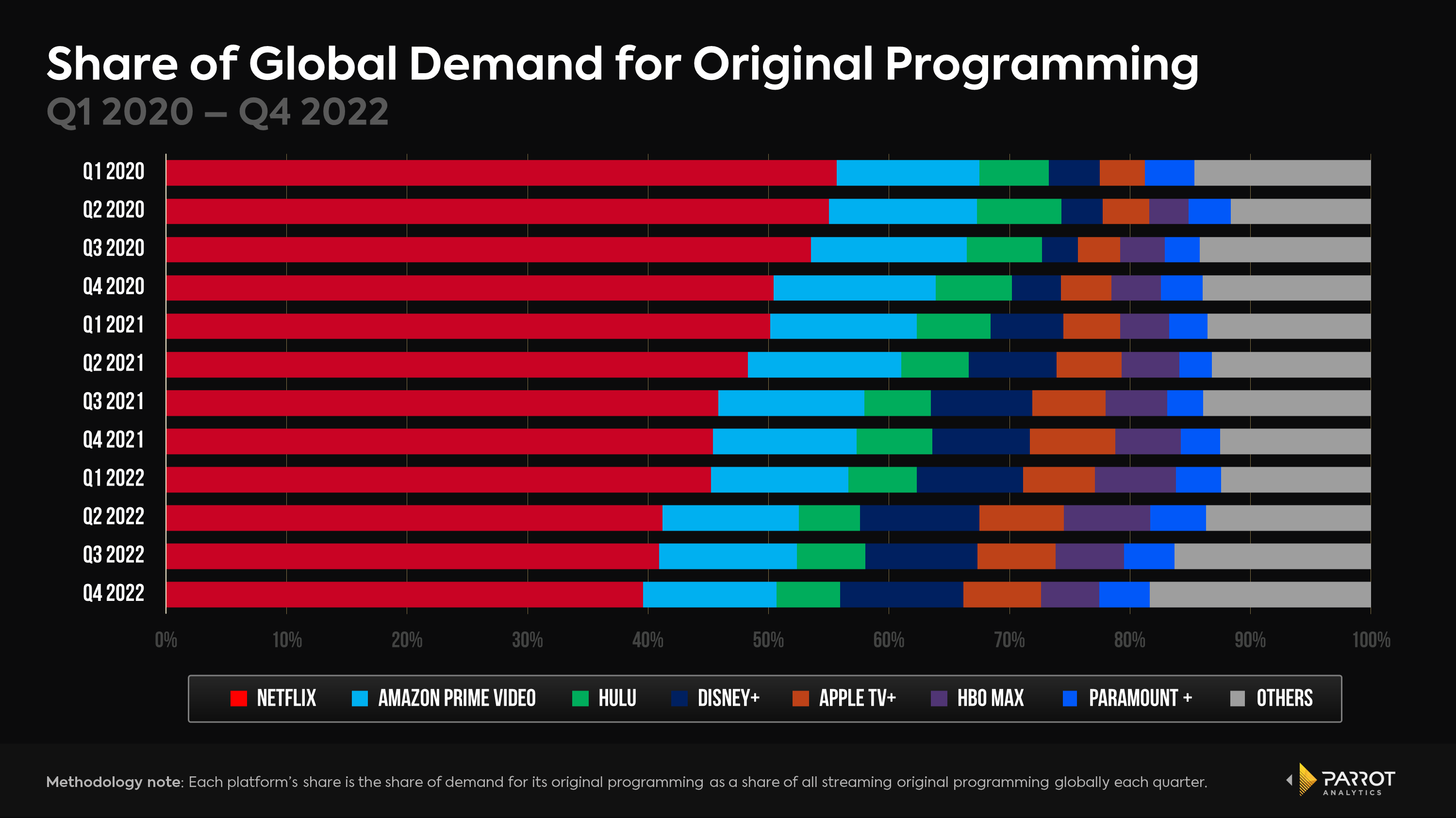 Netflixearningsanalysis-3.png