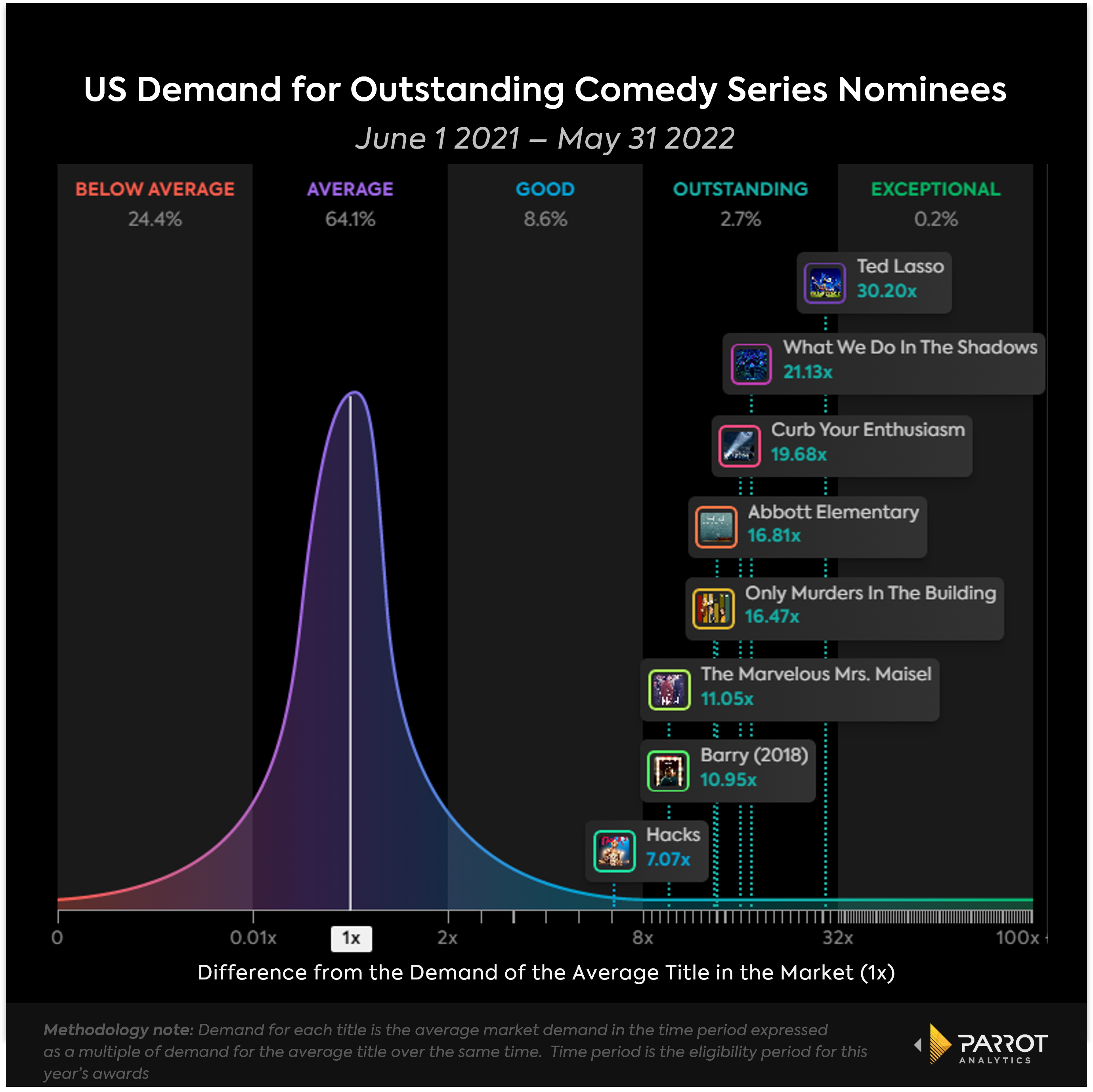 comedy_eligibility_period_chart.png