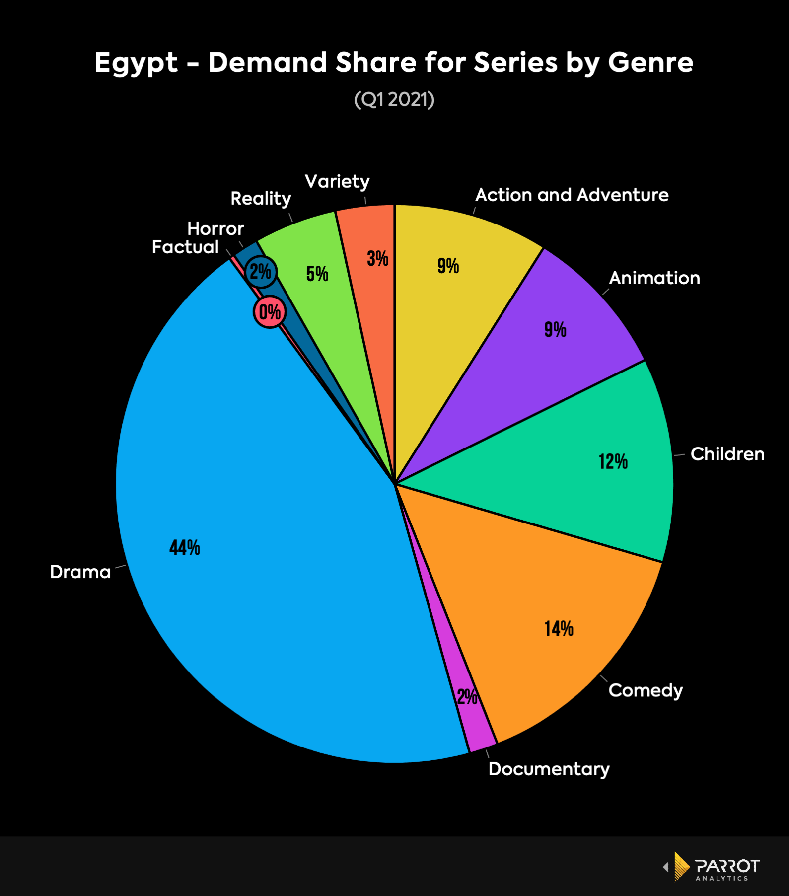 Q12021Africa_8.png